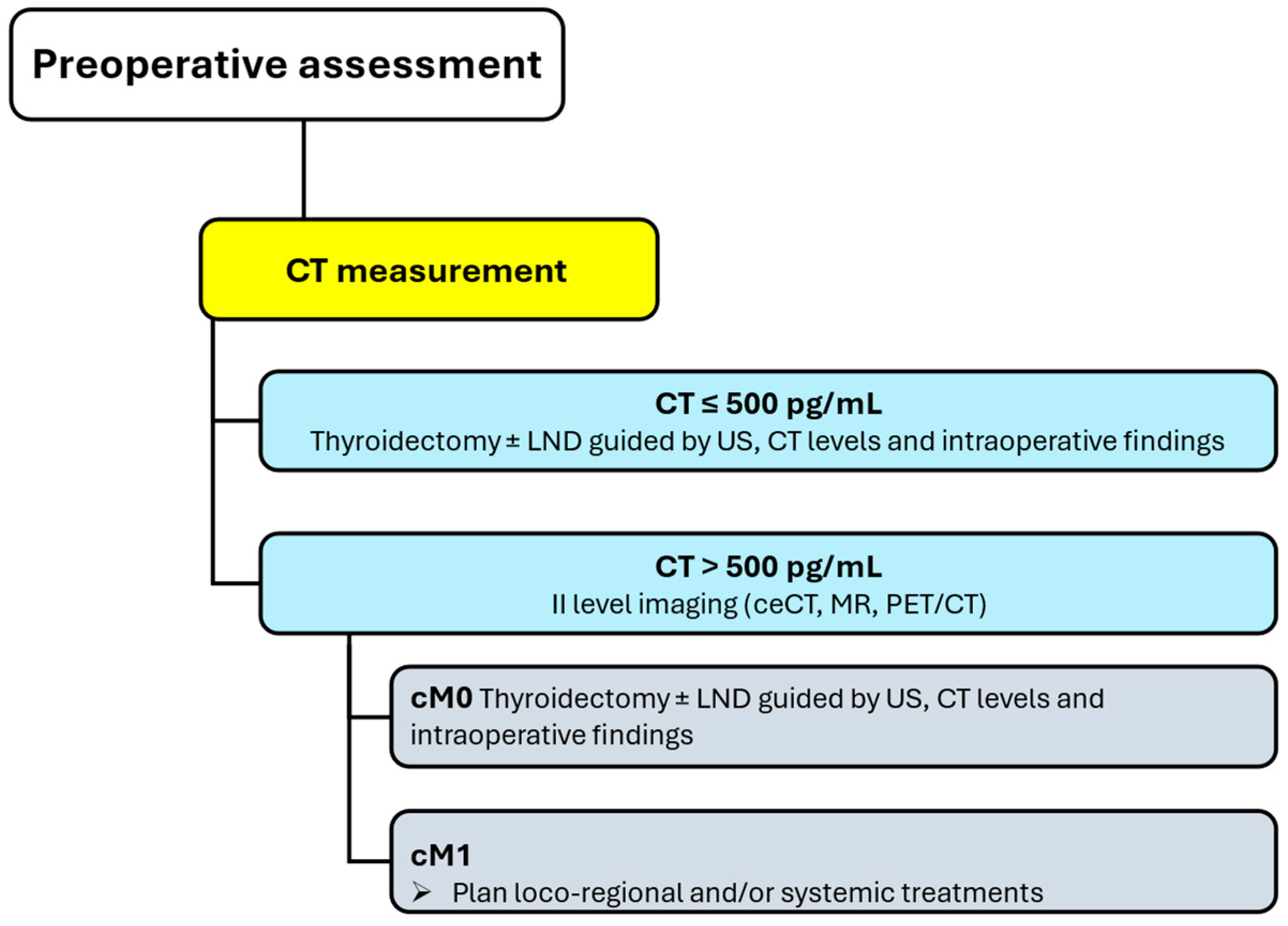 Preprints 167093 g002