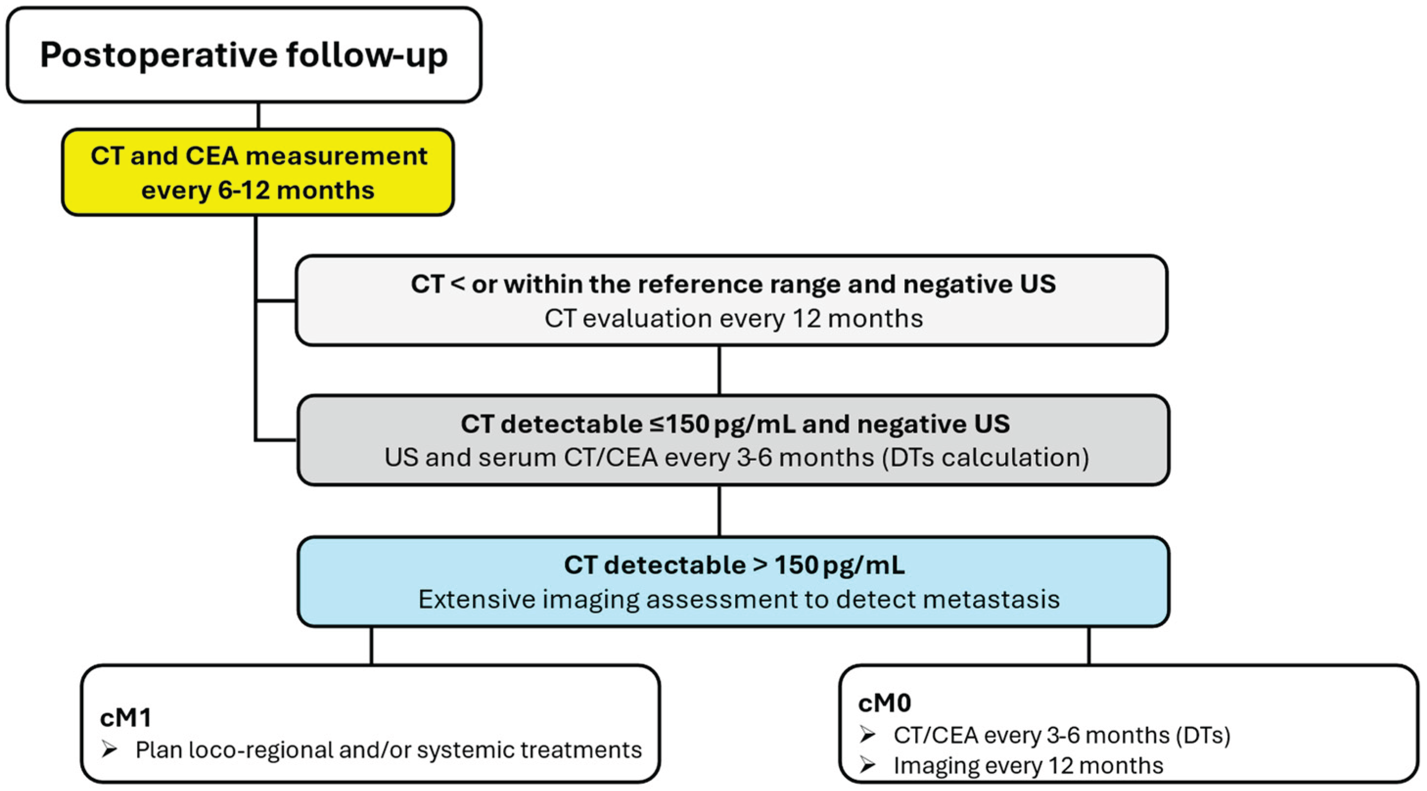 Preprints 167093 g003