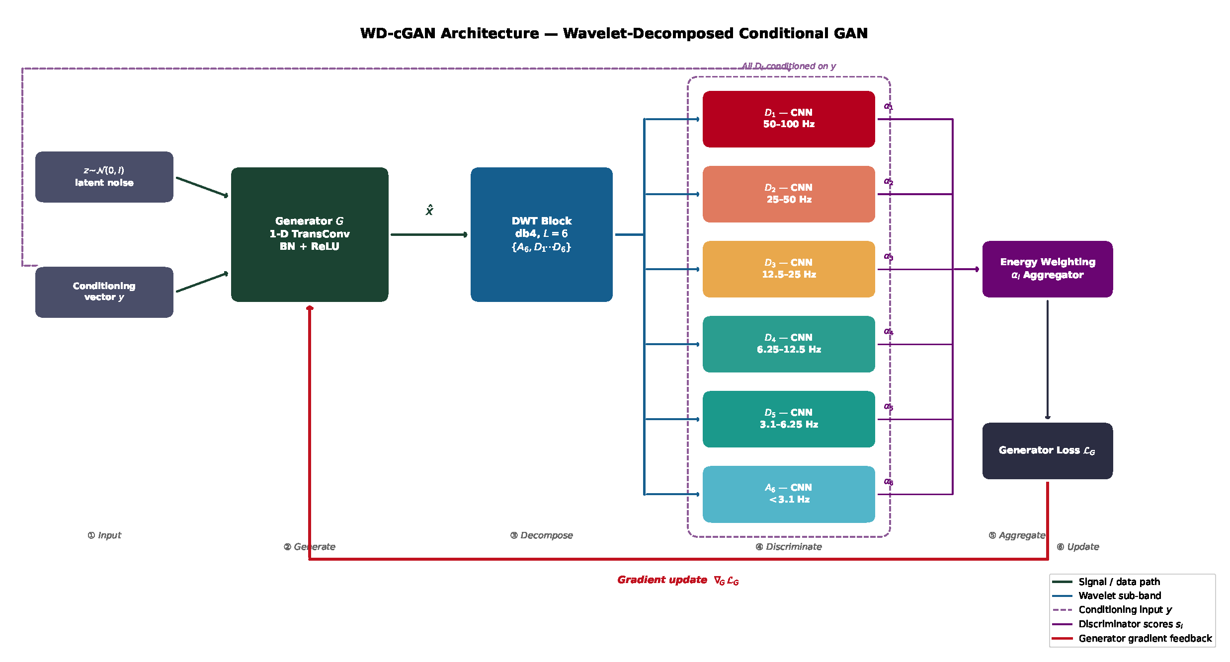 Preprints 210991 g002 Preprints 210991 g002