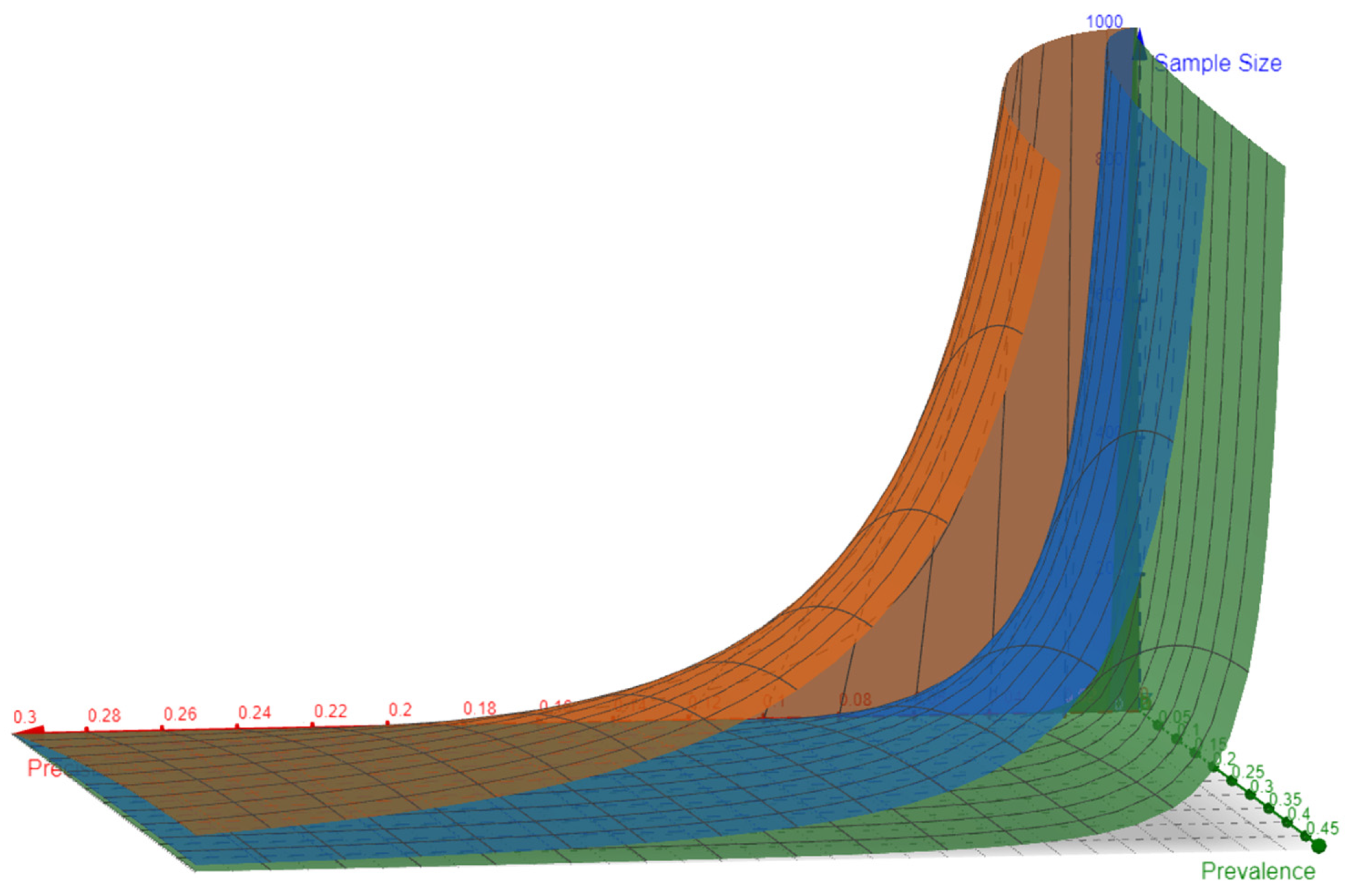 Preprints 100669 g002