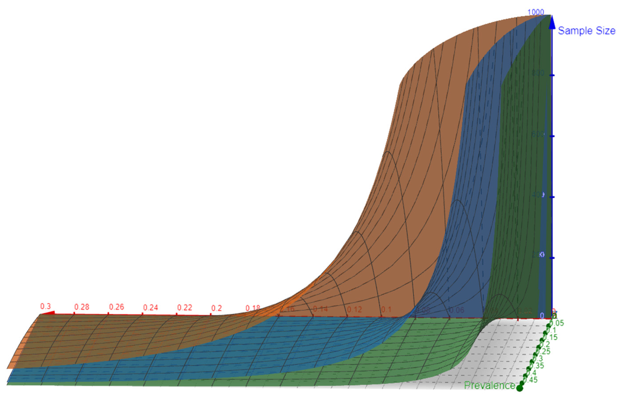 Preprints 100669 g003