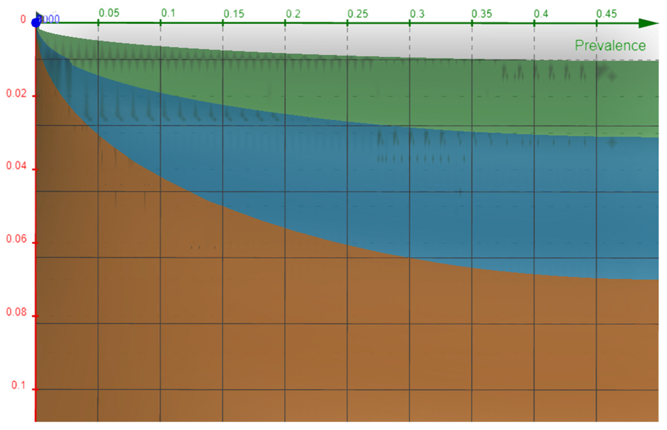 Preprints 100669 g004