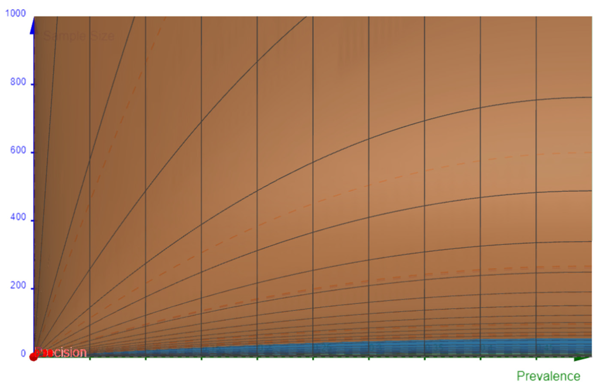 Preprints 100669 g006