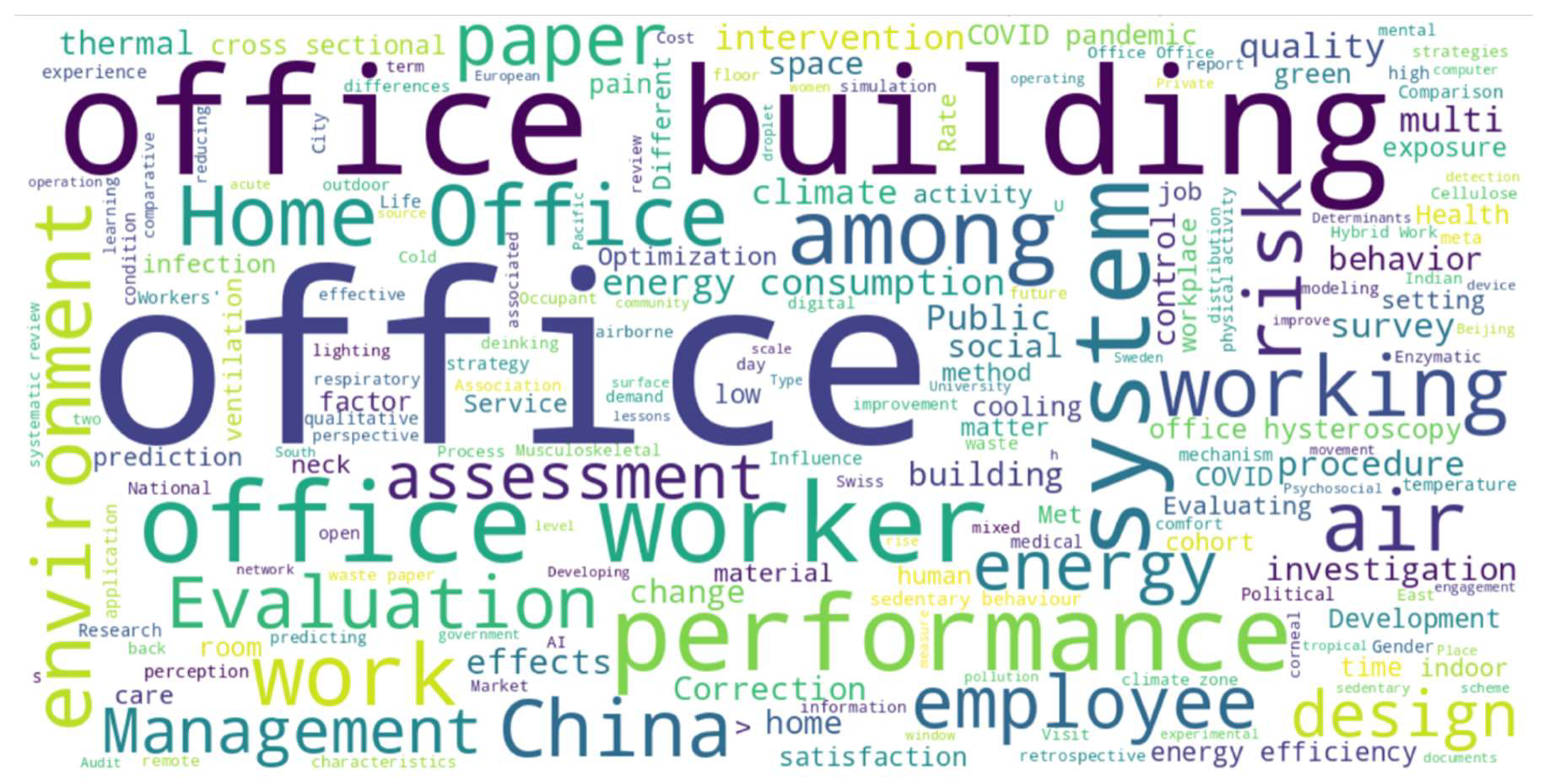 Preprints 192750 g002