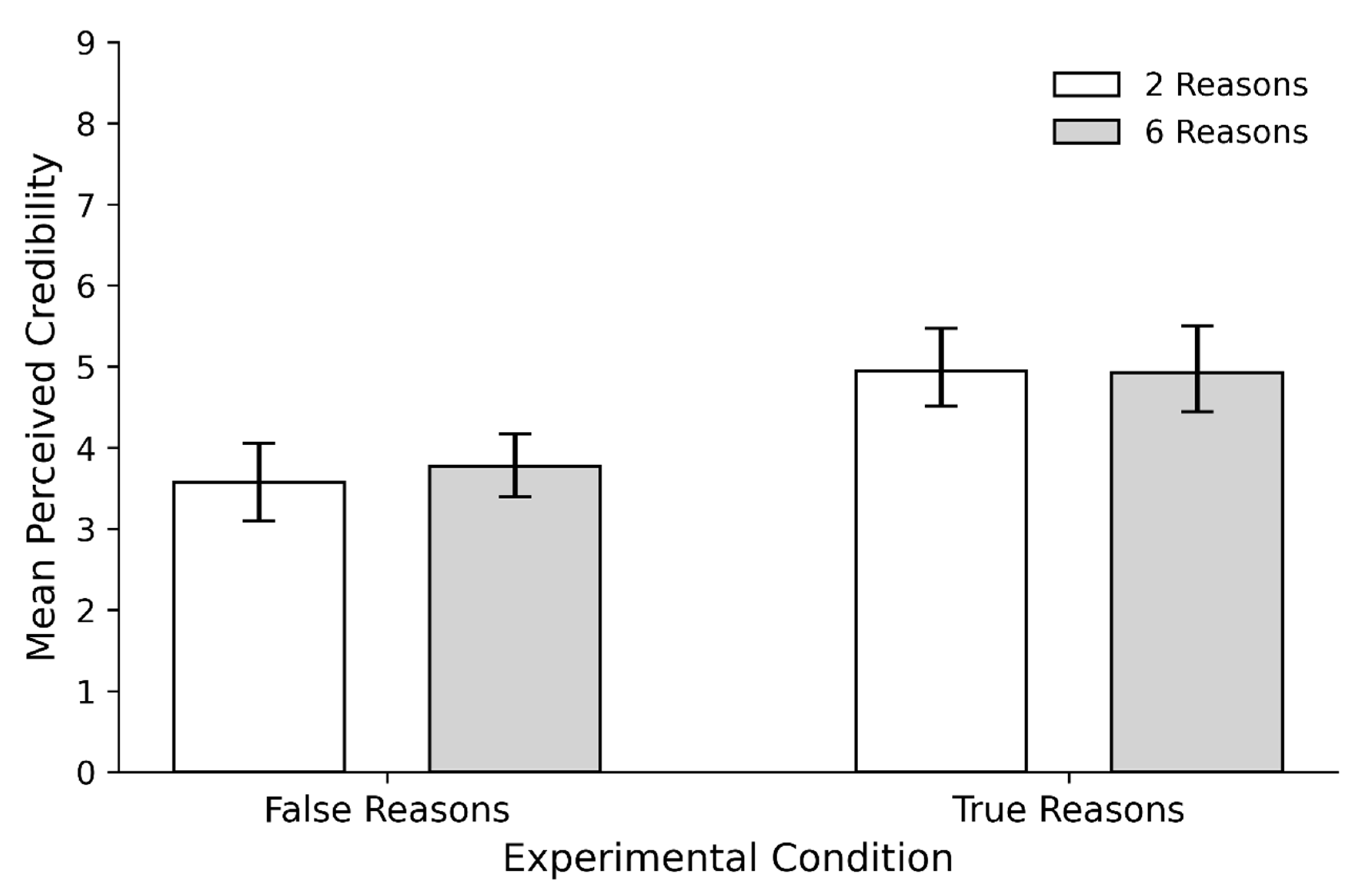 Preprints 196403 g001
