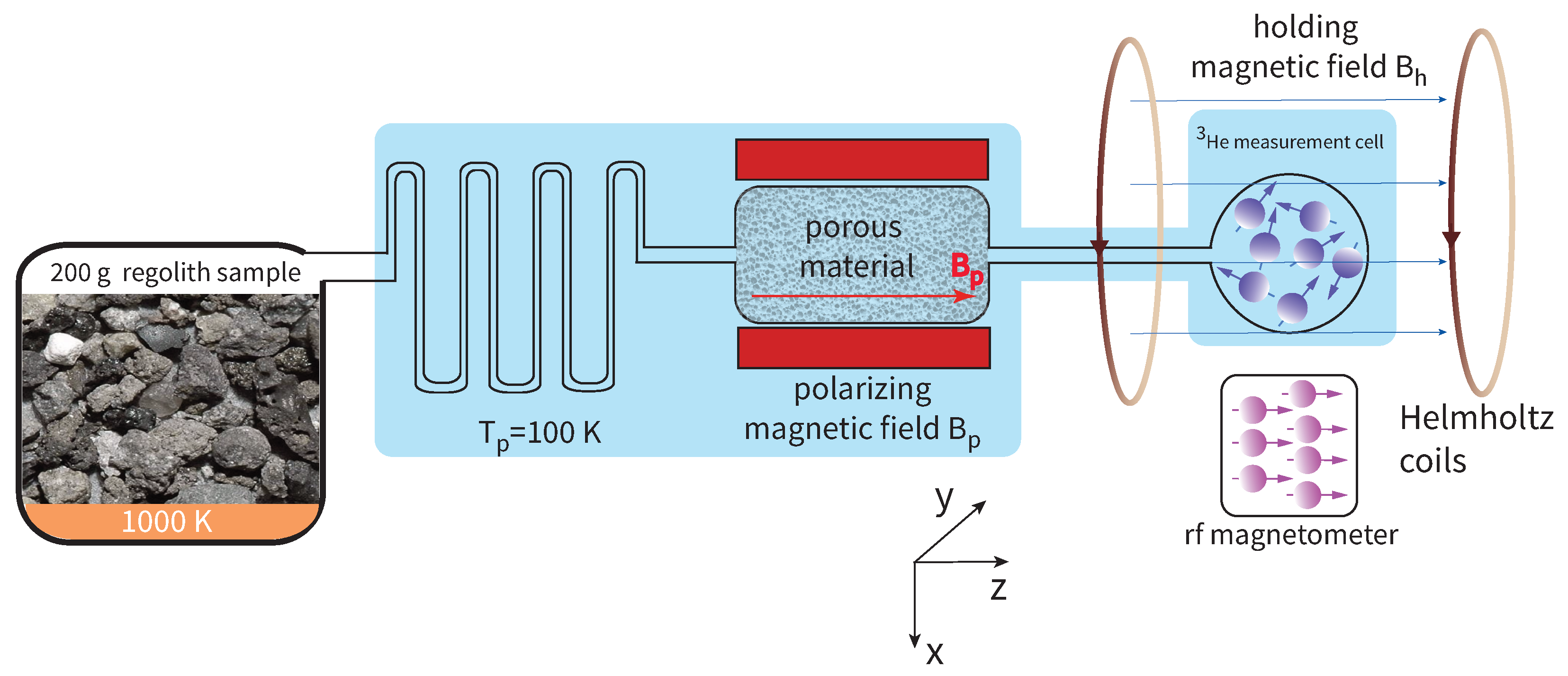 Preprints 163820 g001