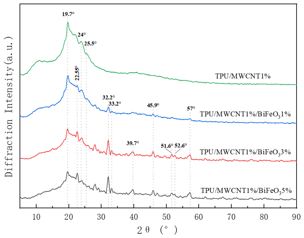Preprints 227854 g003