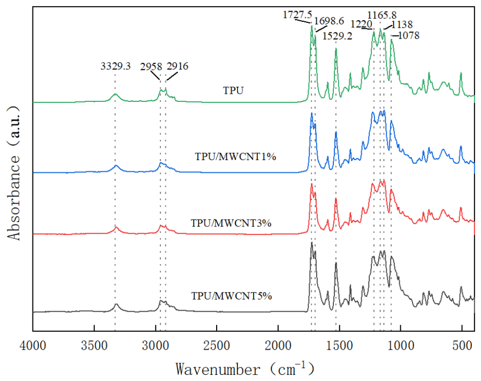 Preprints 227854 g005