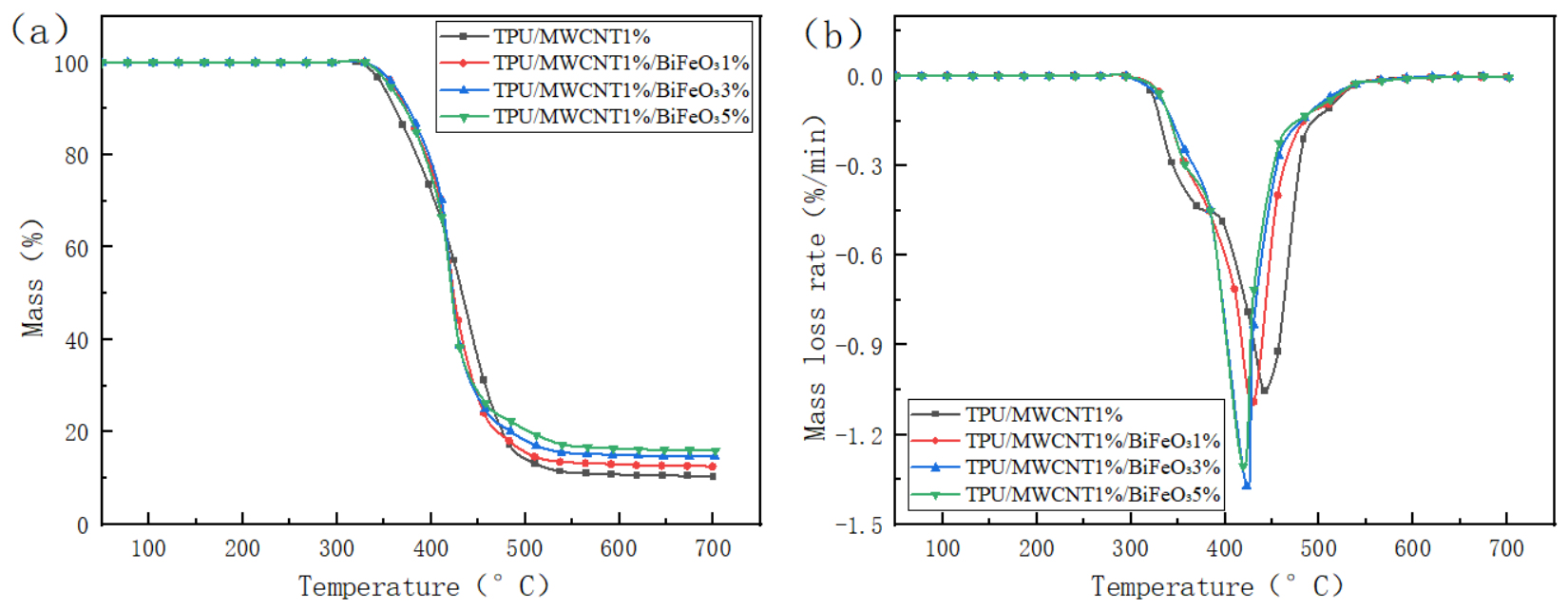 Preprints 227854 g006