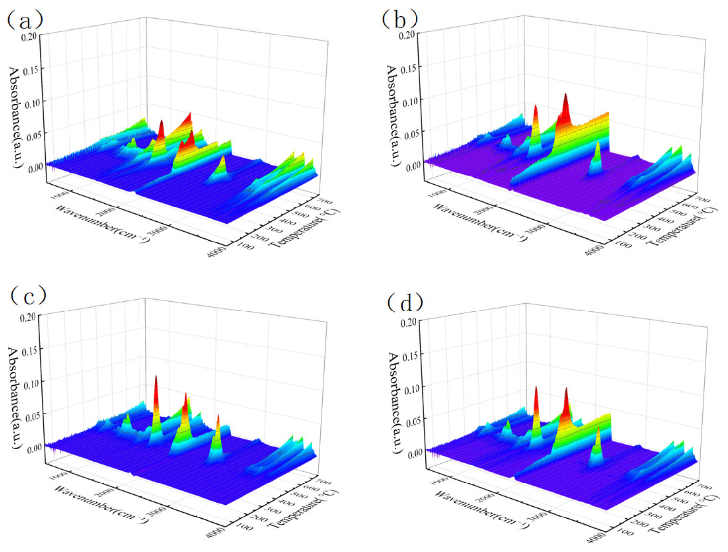 Preprints 227854 g007