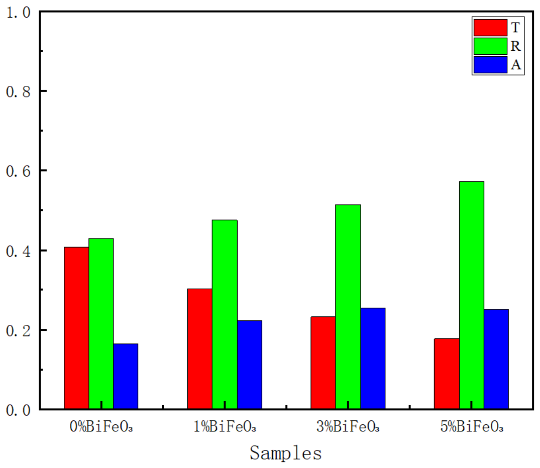 Preprints 227854 g012