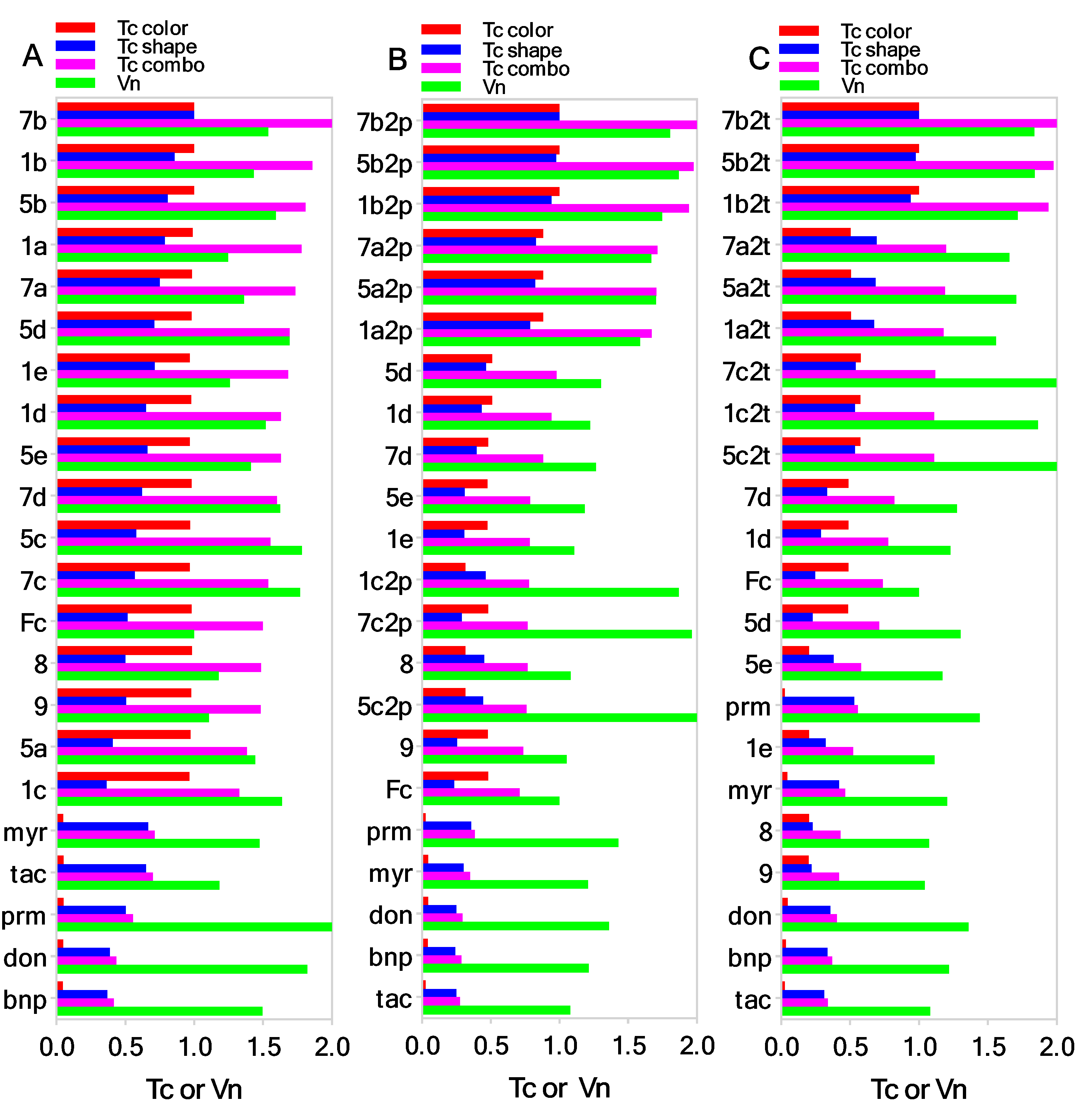 Preprints 182821 g001