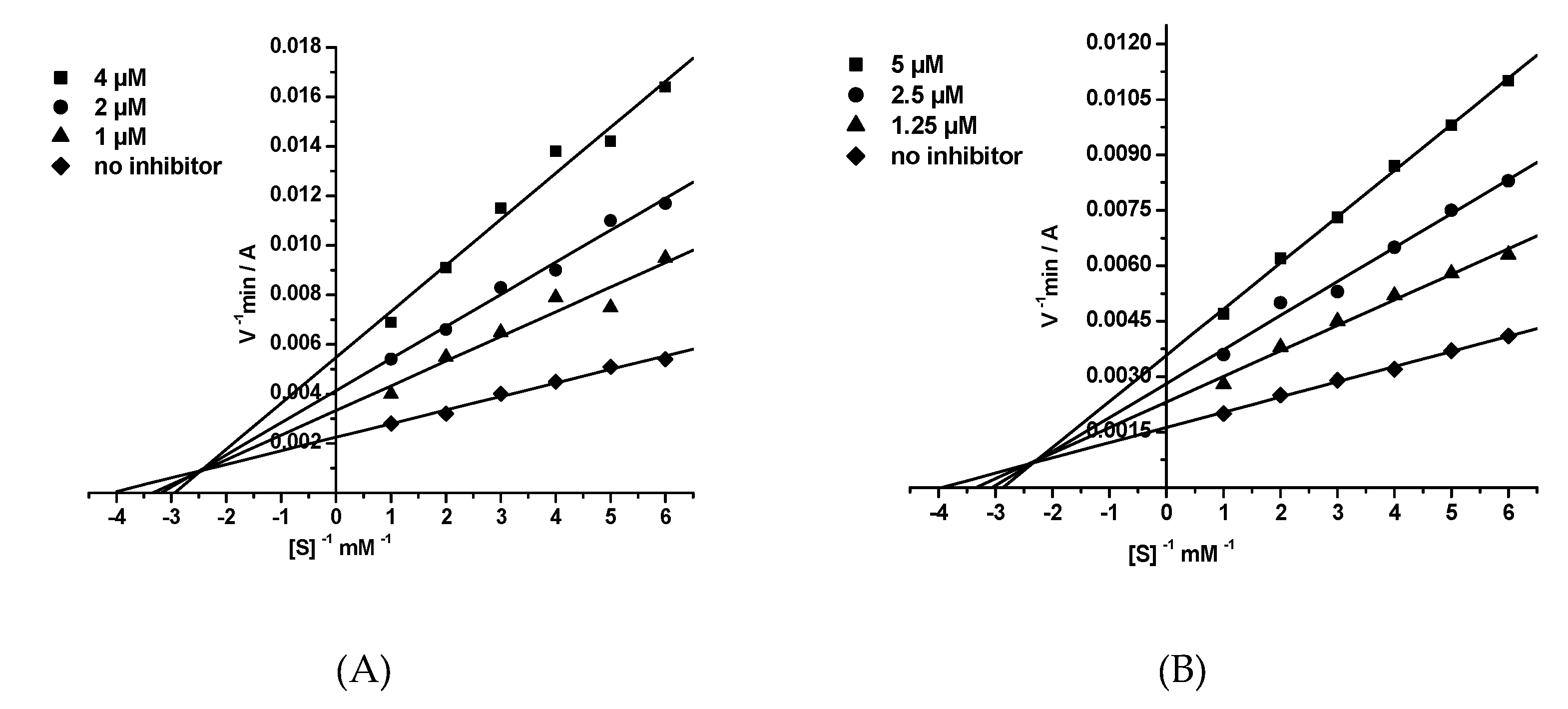 Preprints 182821 g002