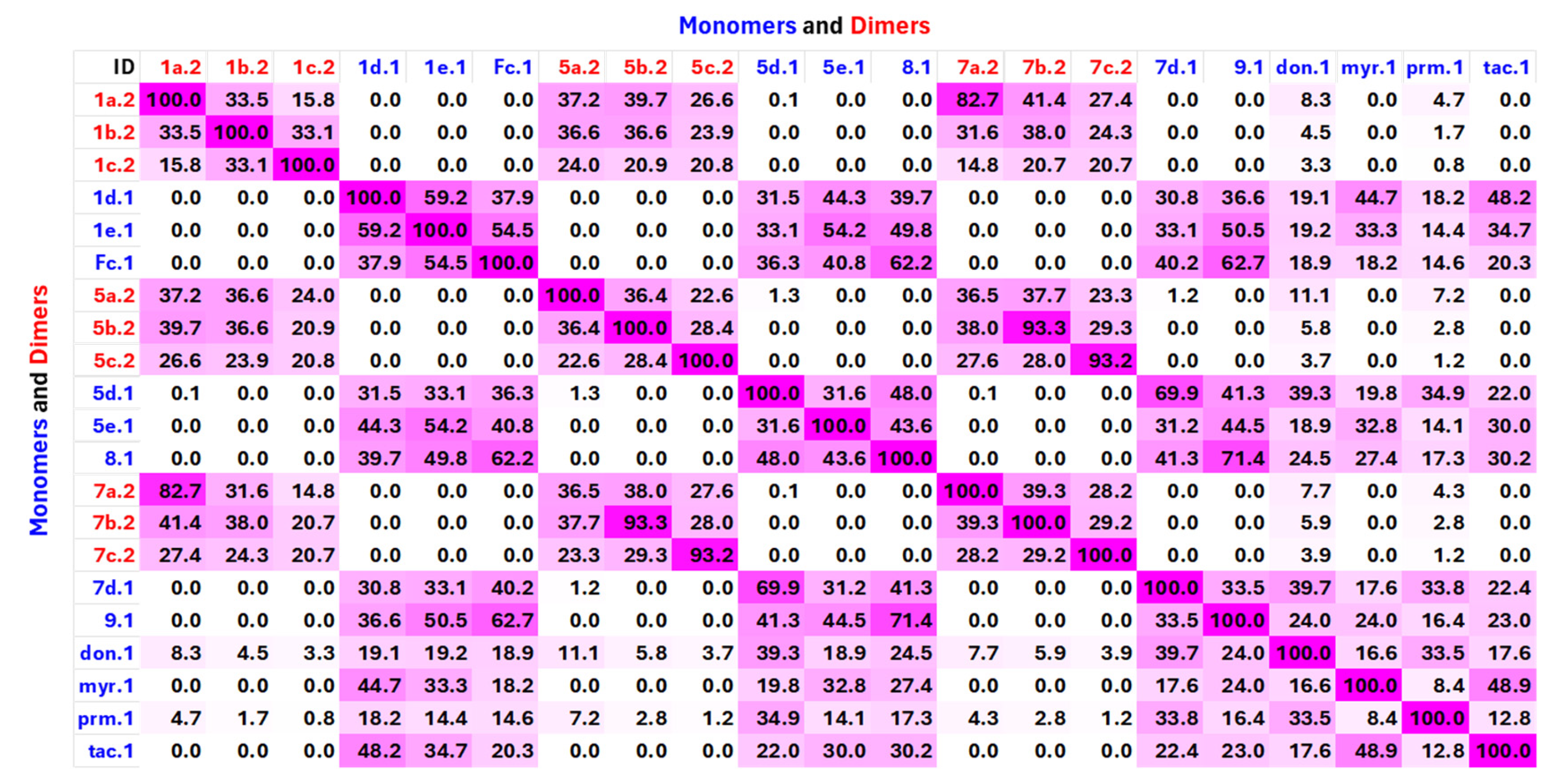 Preprints 182821 g004