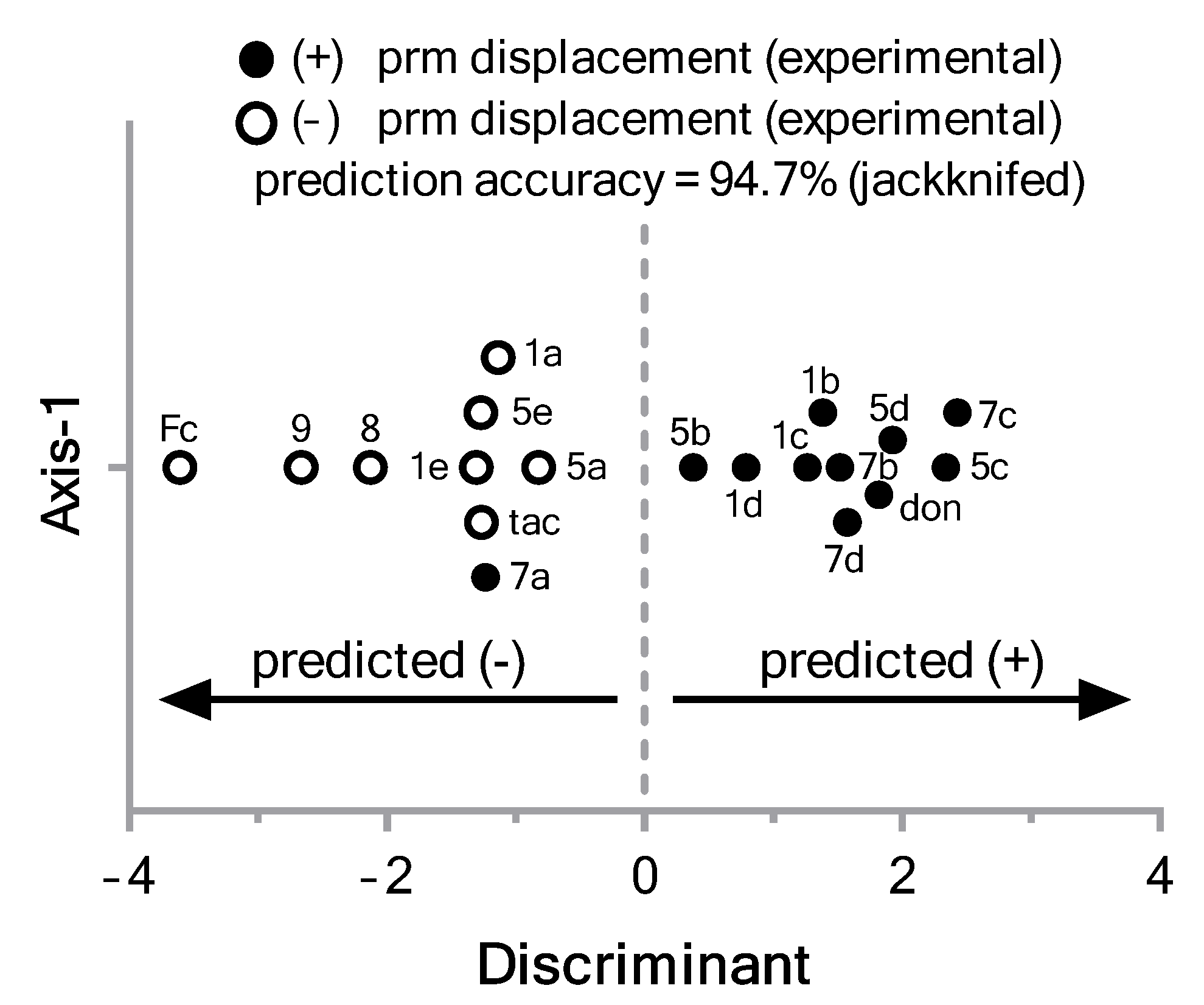 Preprints 182821 g009