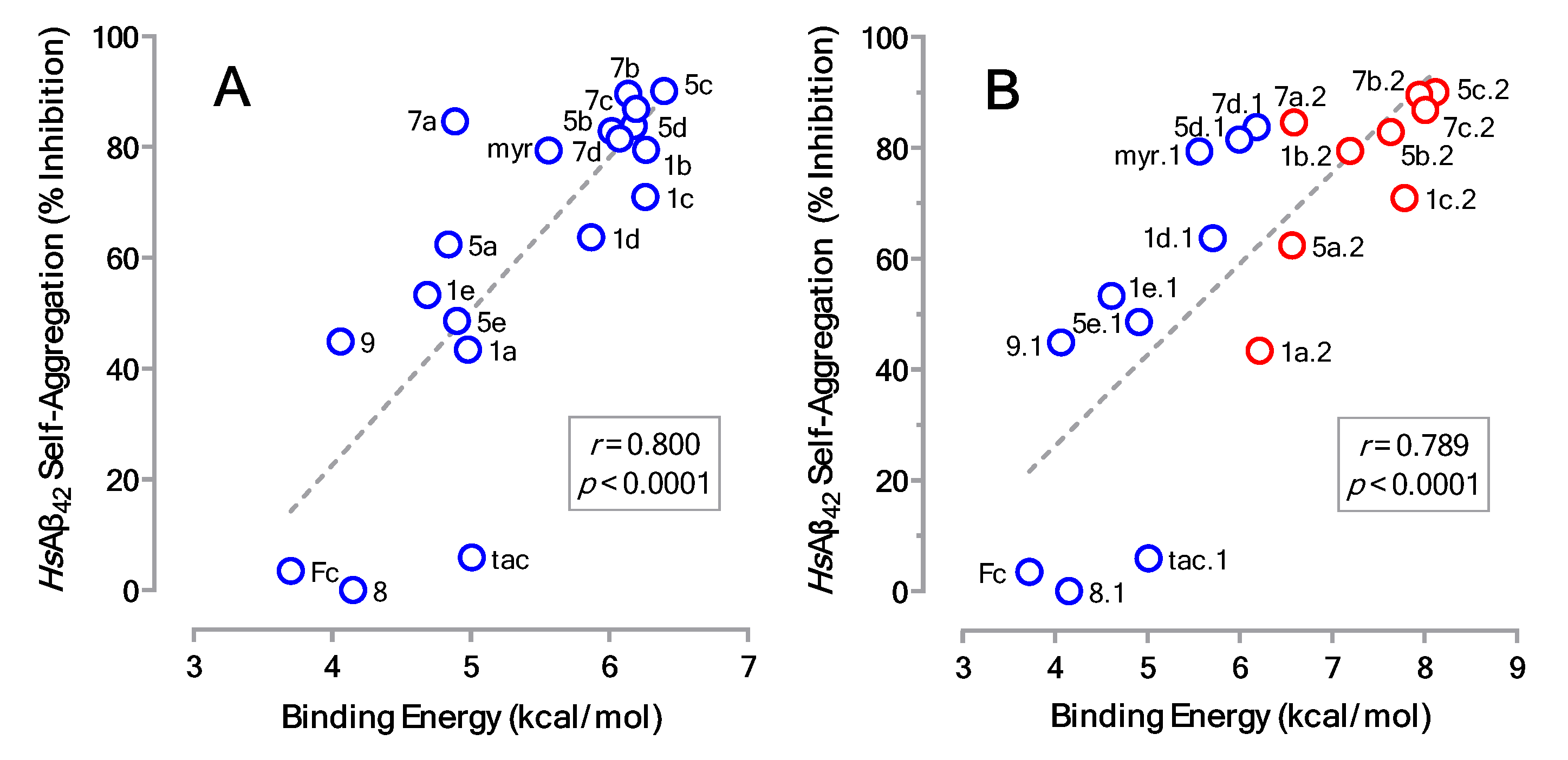 Preprints 182821 g011