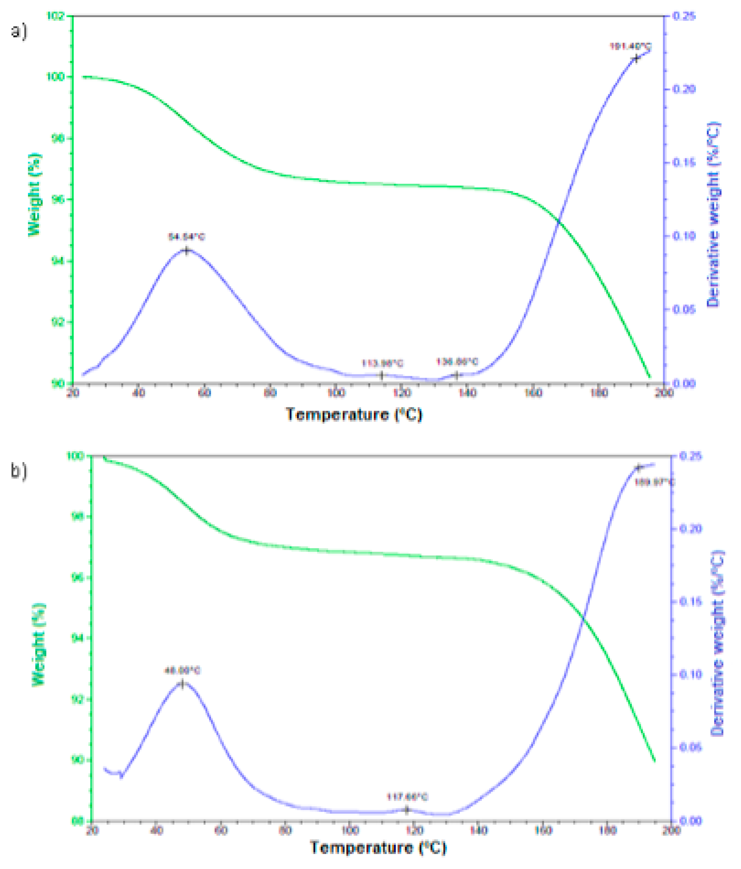 Preprints 113823 g004