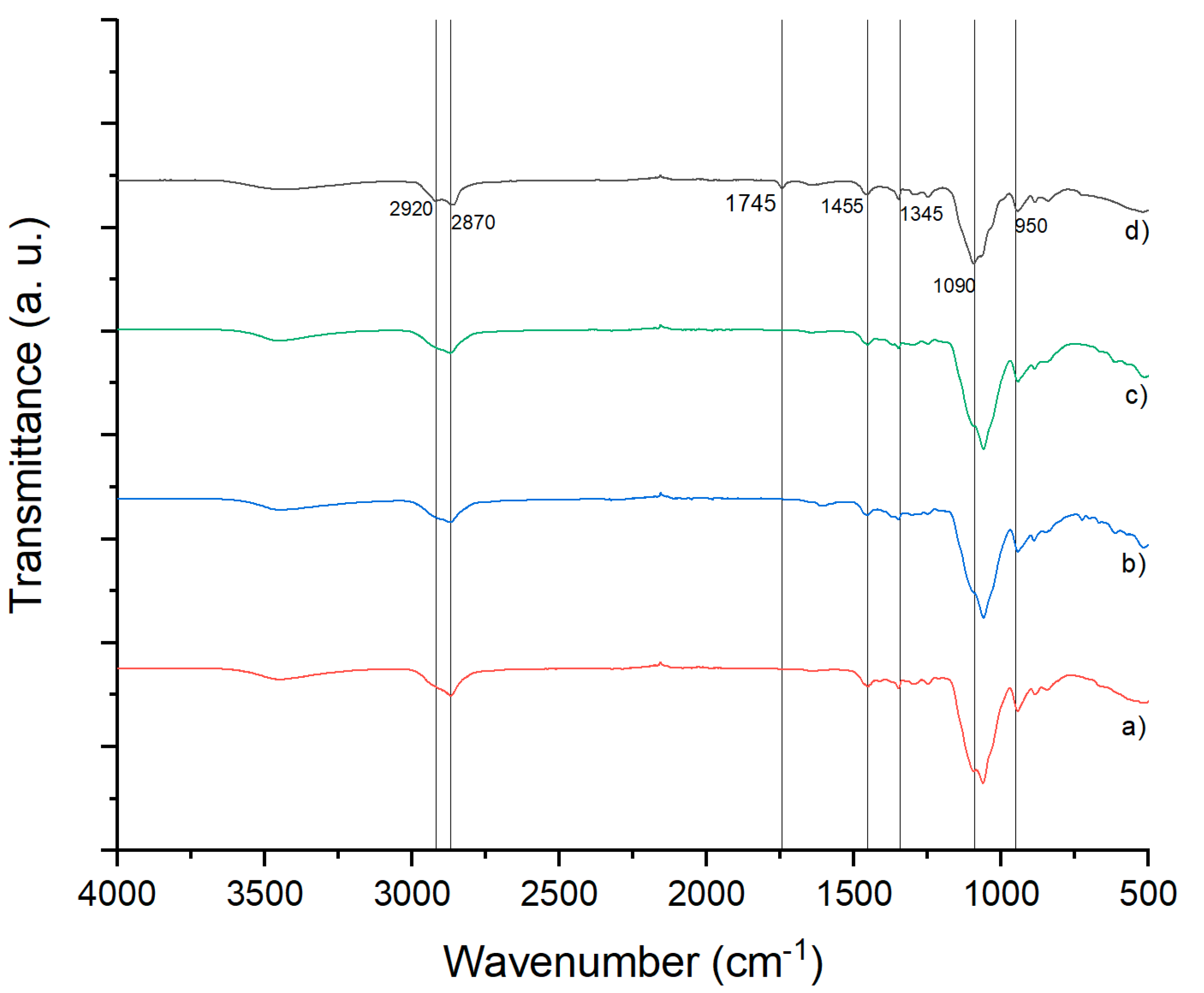 Preprints 113823 g005