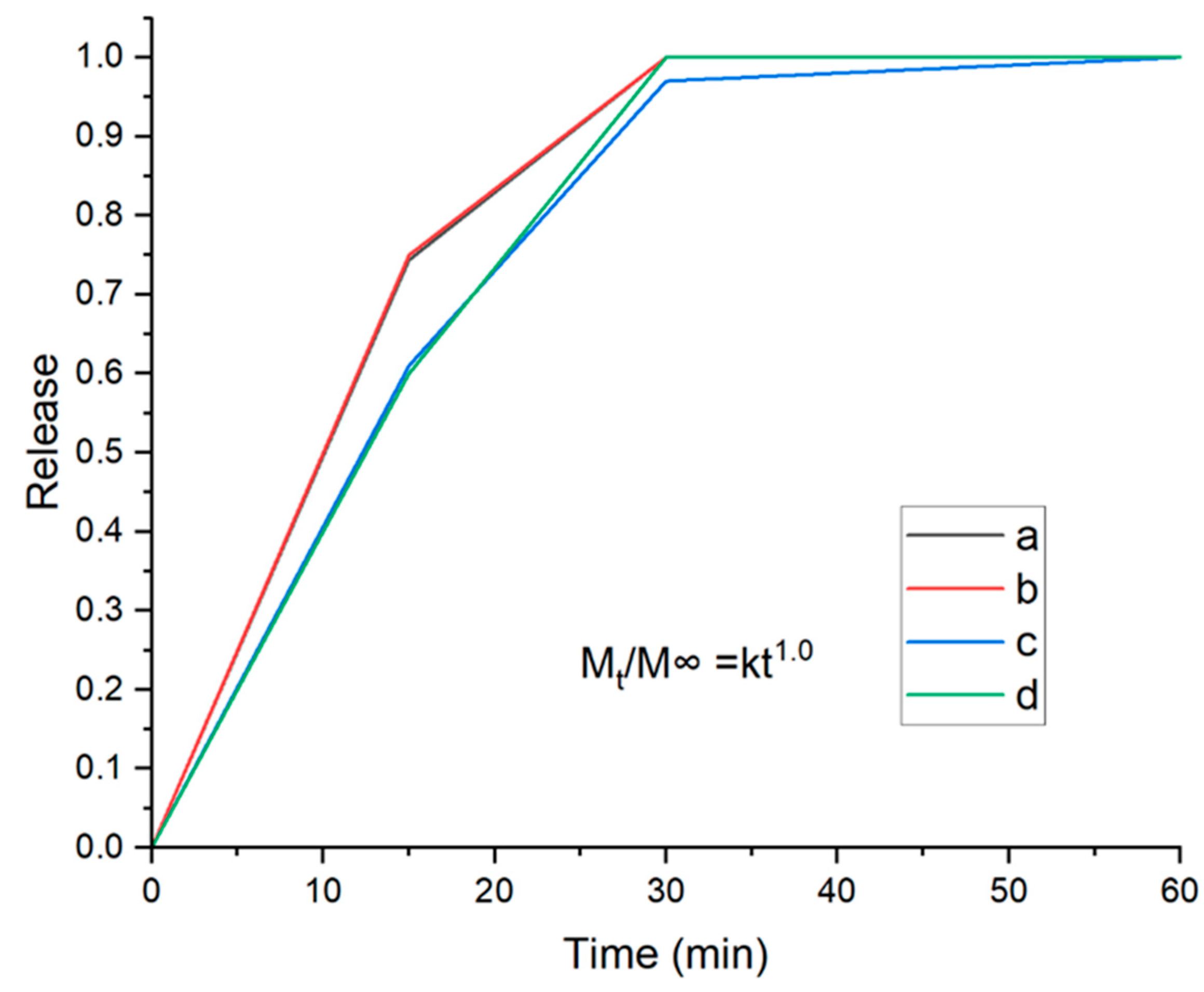 Preprints 113823 g007
