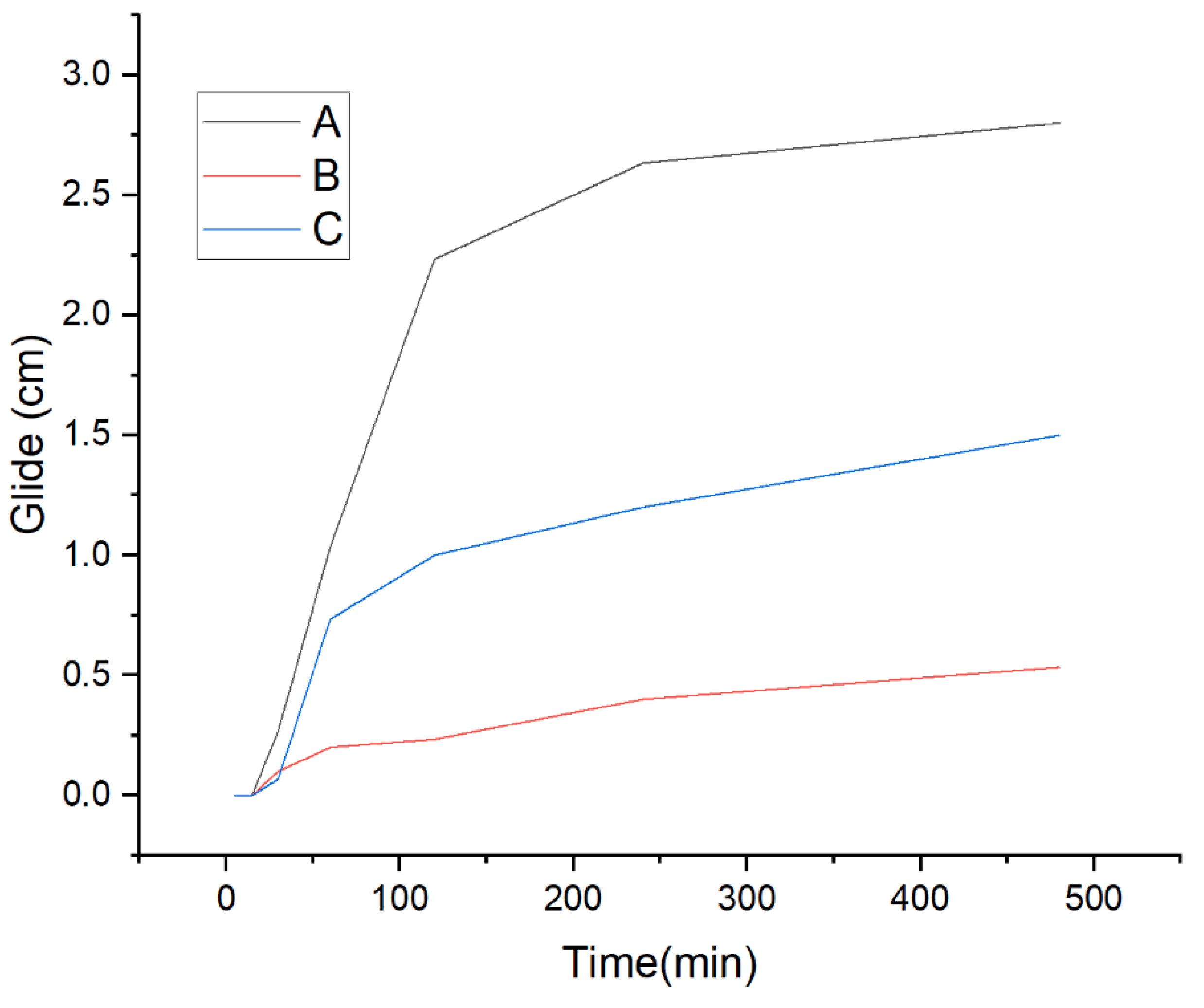 Preprints 113823 g010