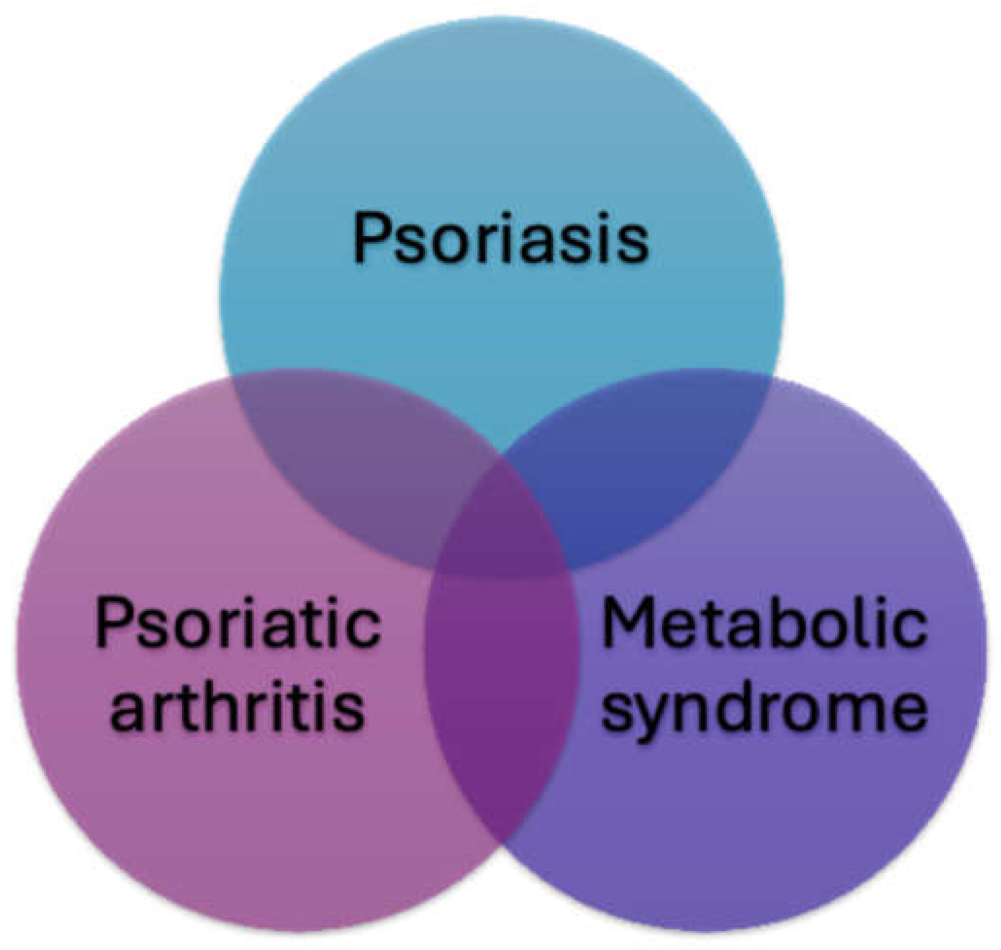 The Metabolic Profile of Psoriatic Disease[v1] | Preprints.org