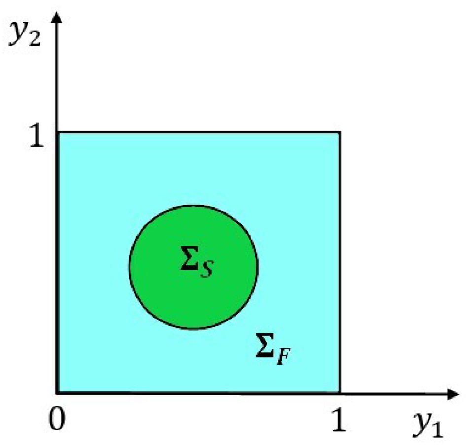 Preprints 117990 g001
