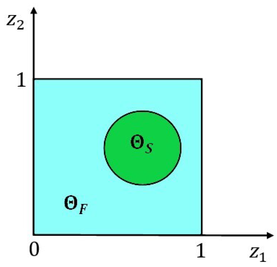 Preprints 117990 g002