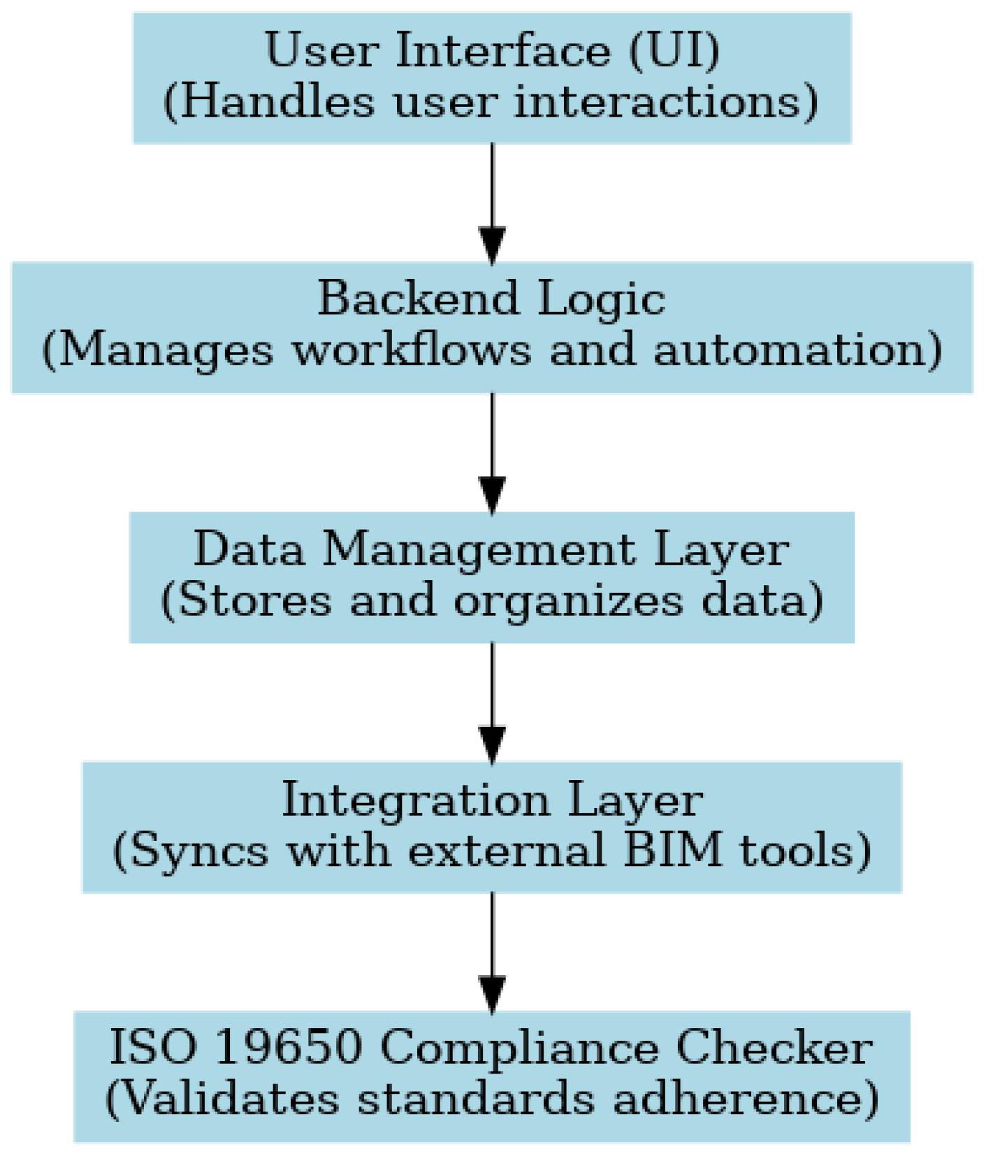 Preprints 141941 g001