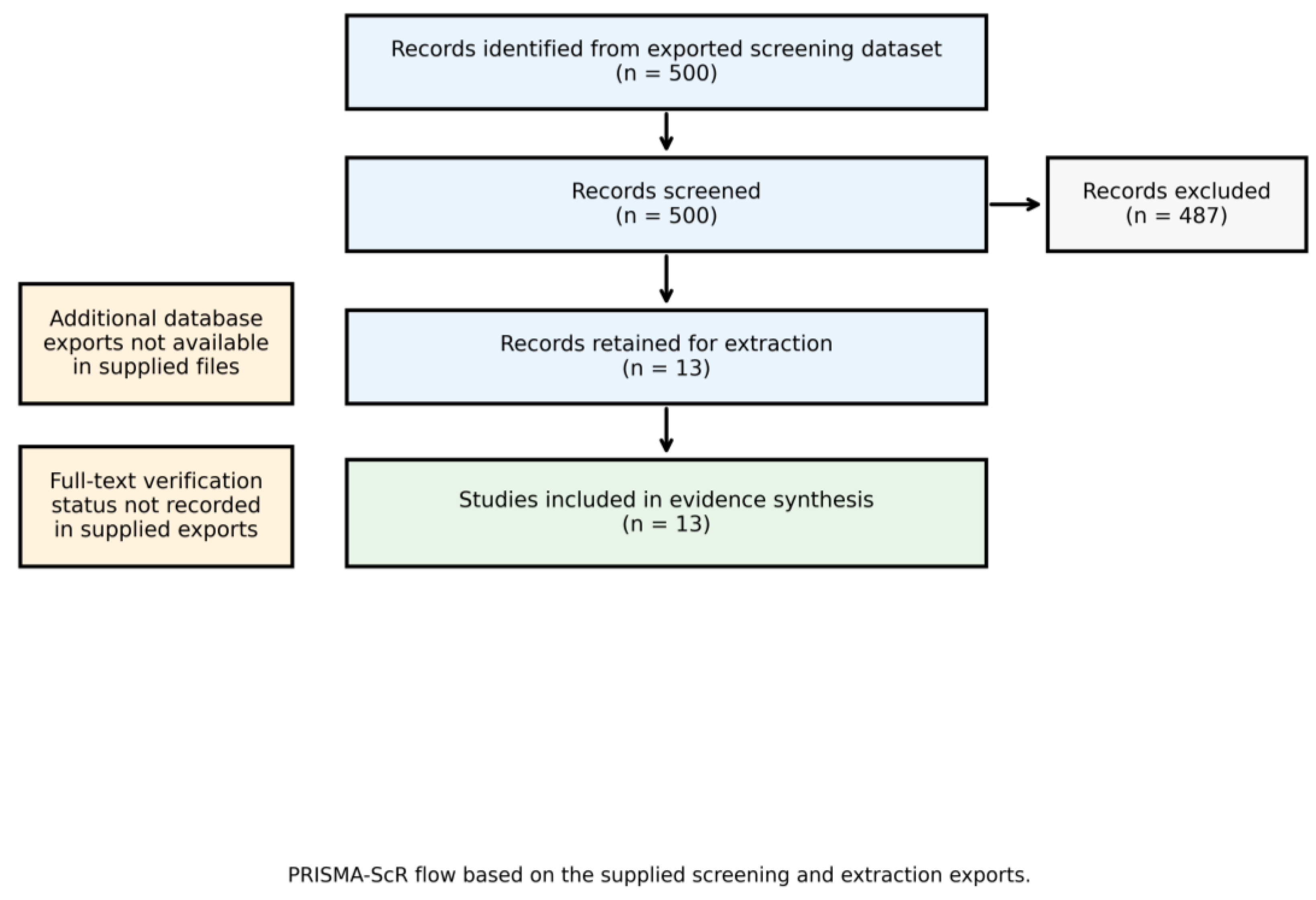 Preprints 216059 g001 Preprints 216059 g001