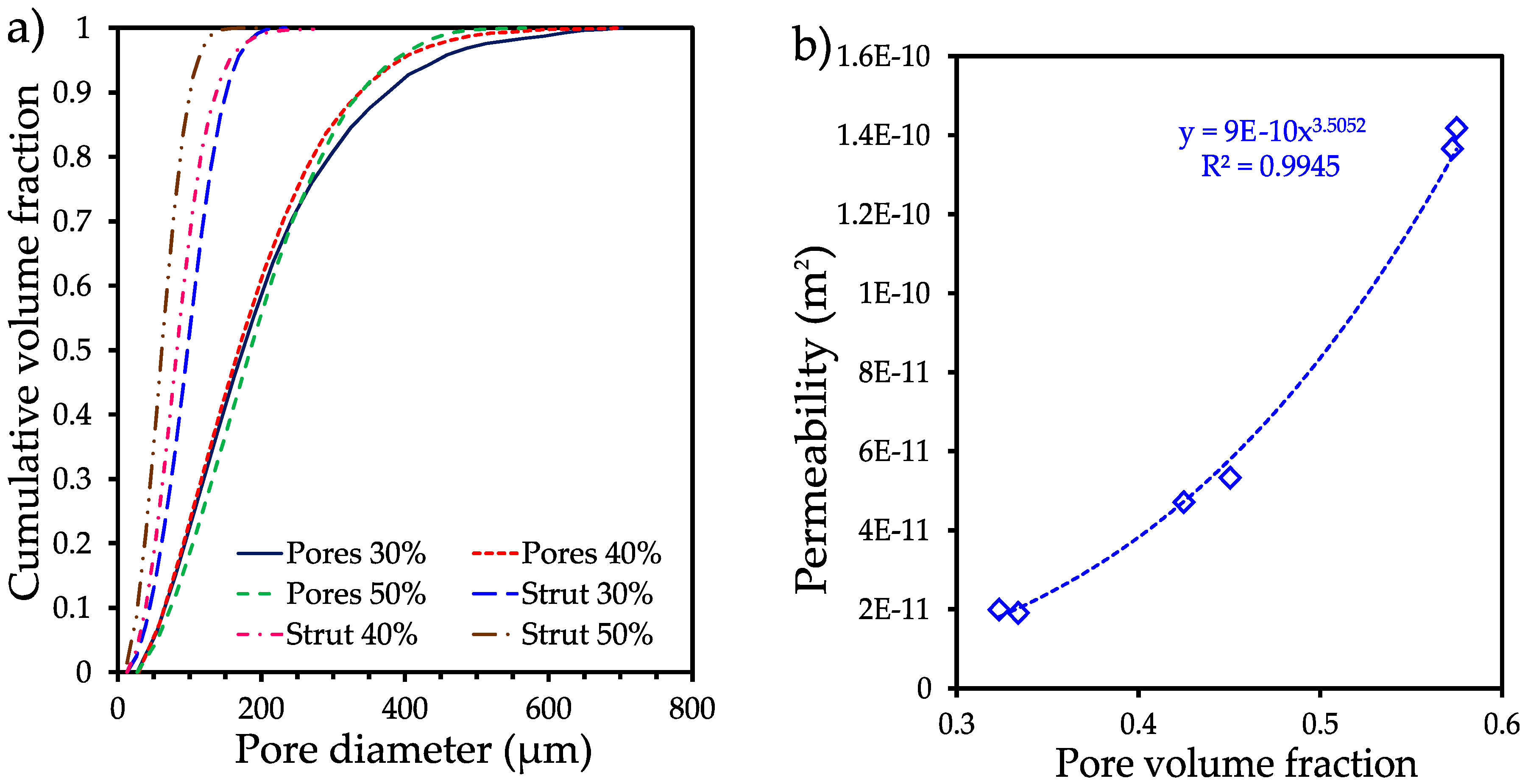 Preprints 83321 g004