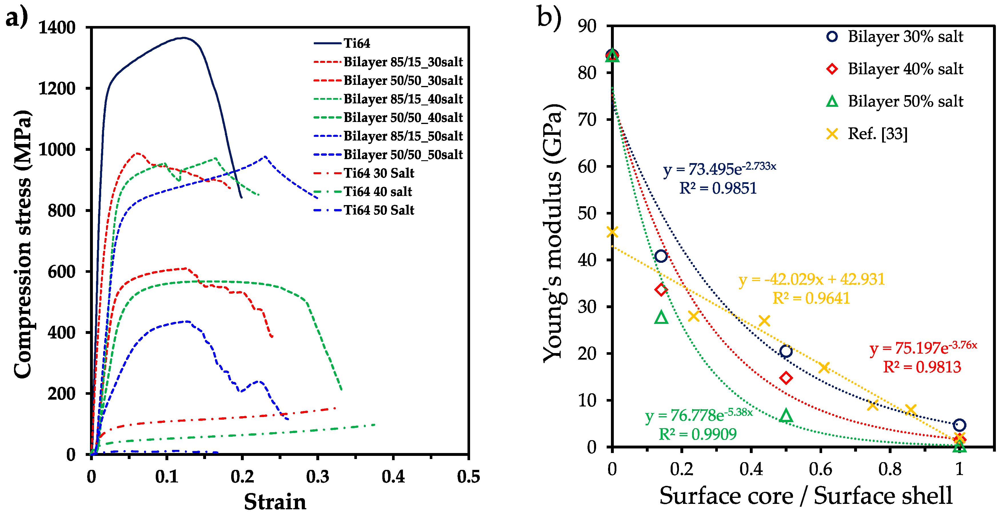 Preprints 83321 g005