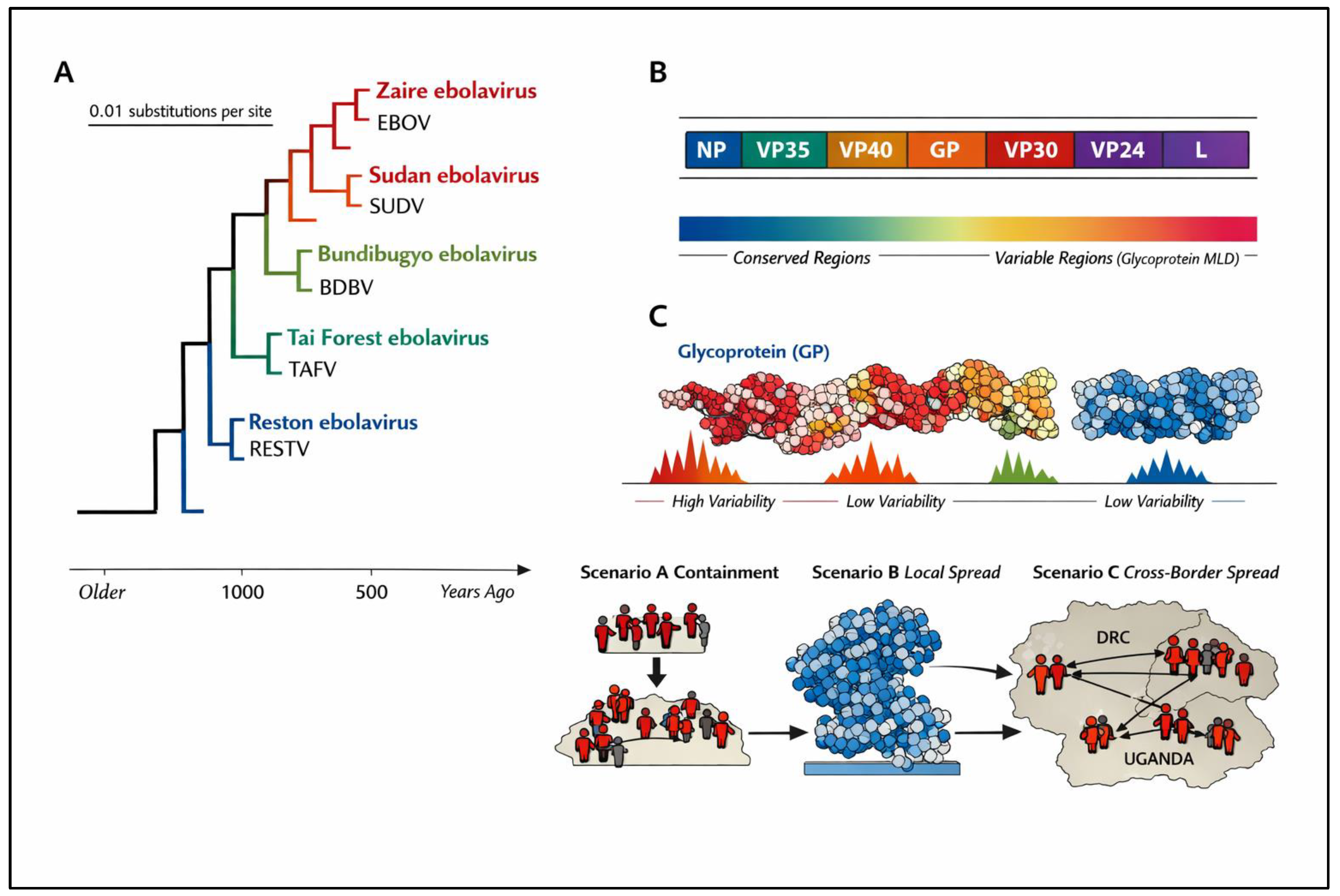 Preprints 215429 g001