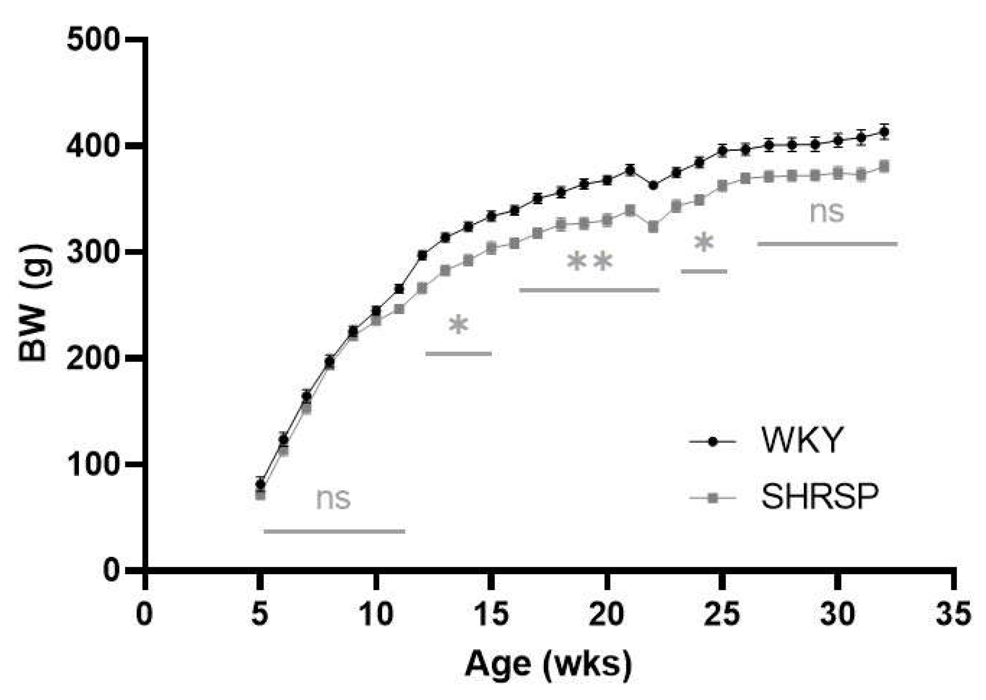 Preprints 154438 g001