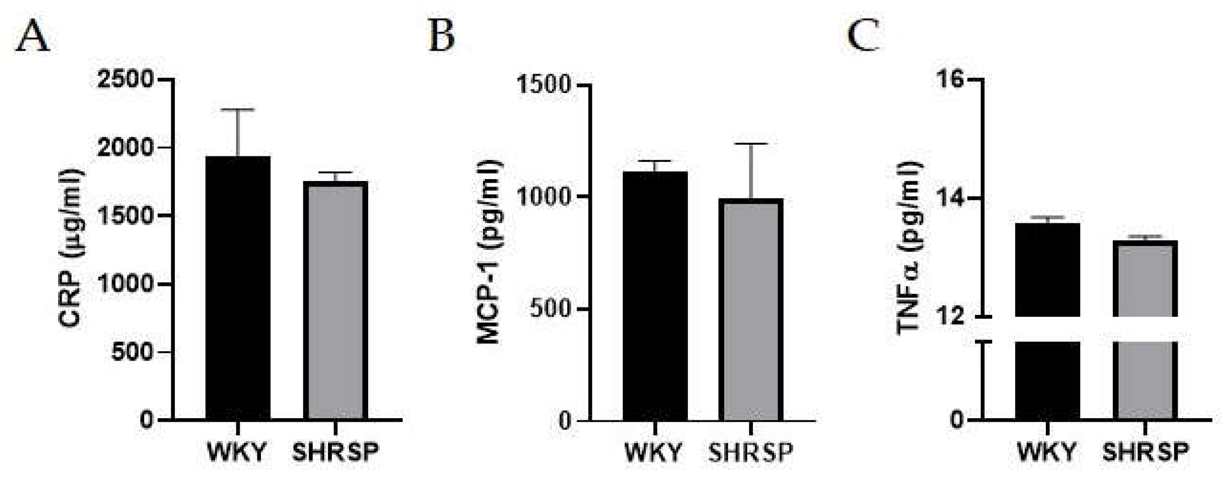 Preprints 154438 g002