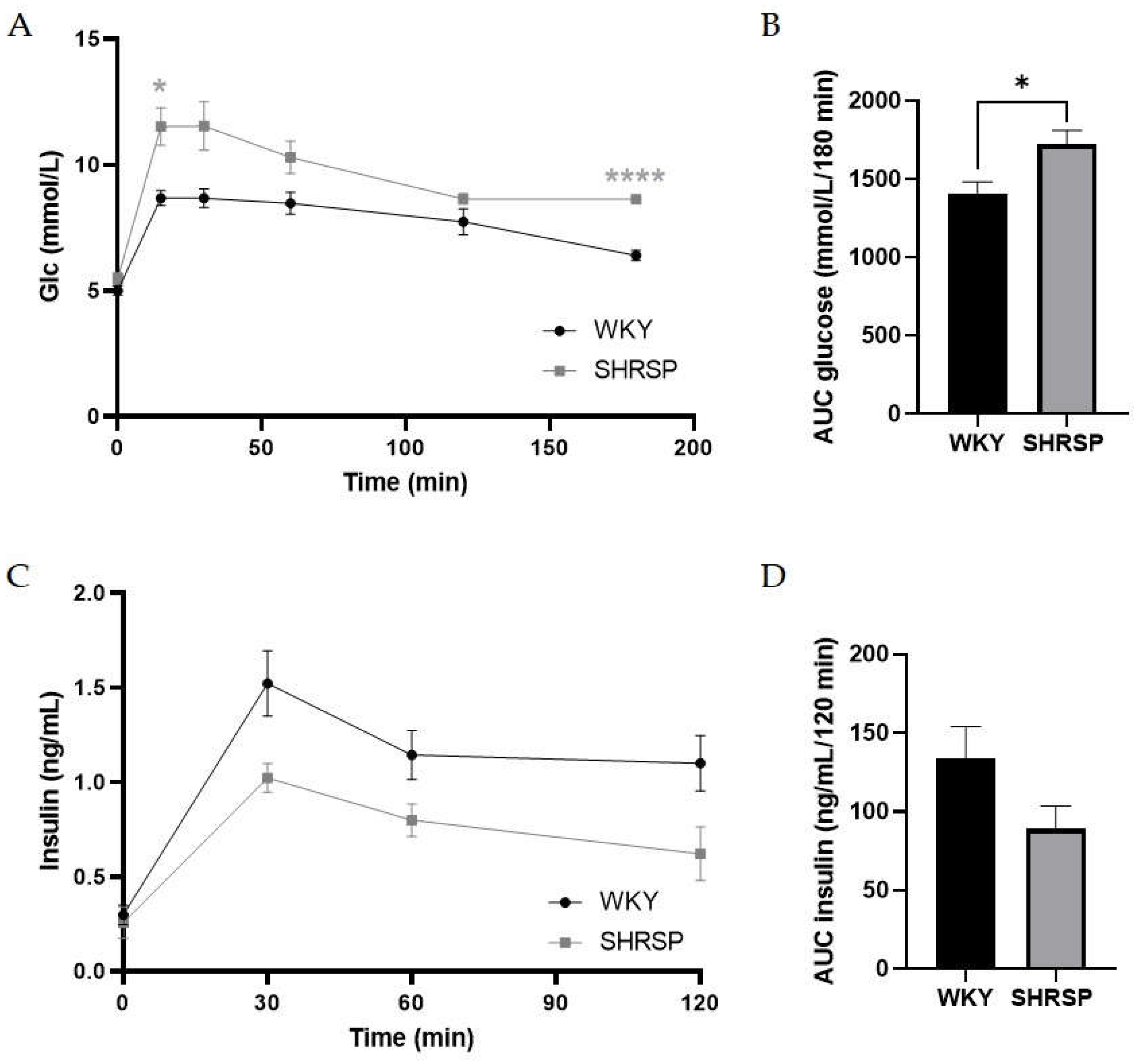 Preprints 154438 g005