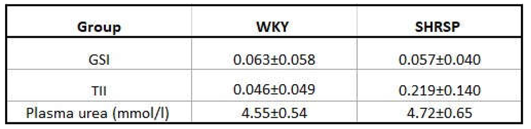 Preprints 154438 i002