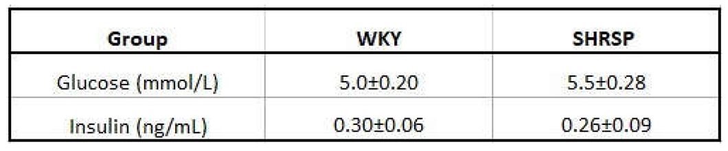 Preprints 154438 i003