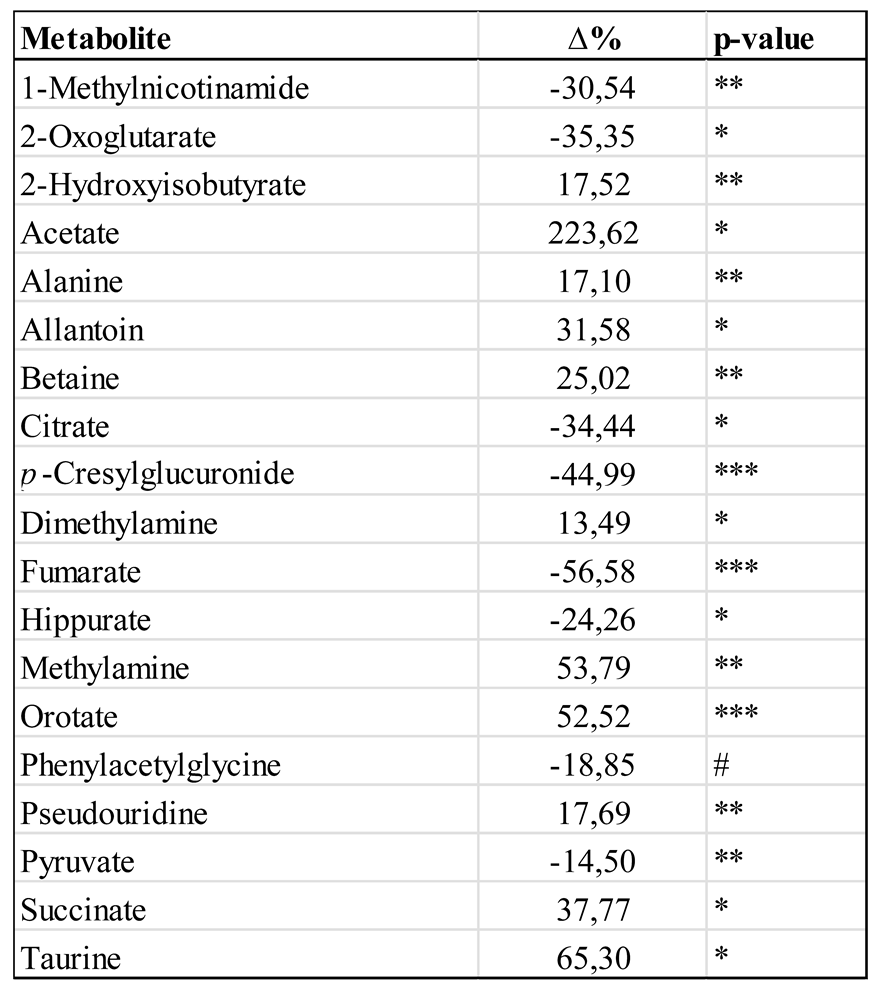 Preprints 154438 i004