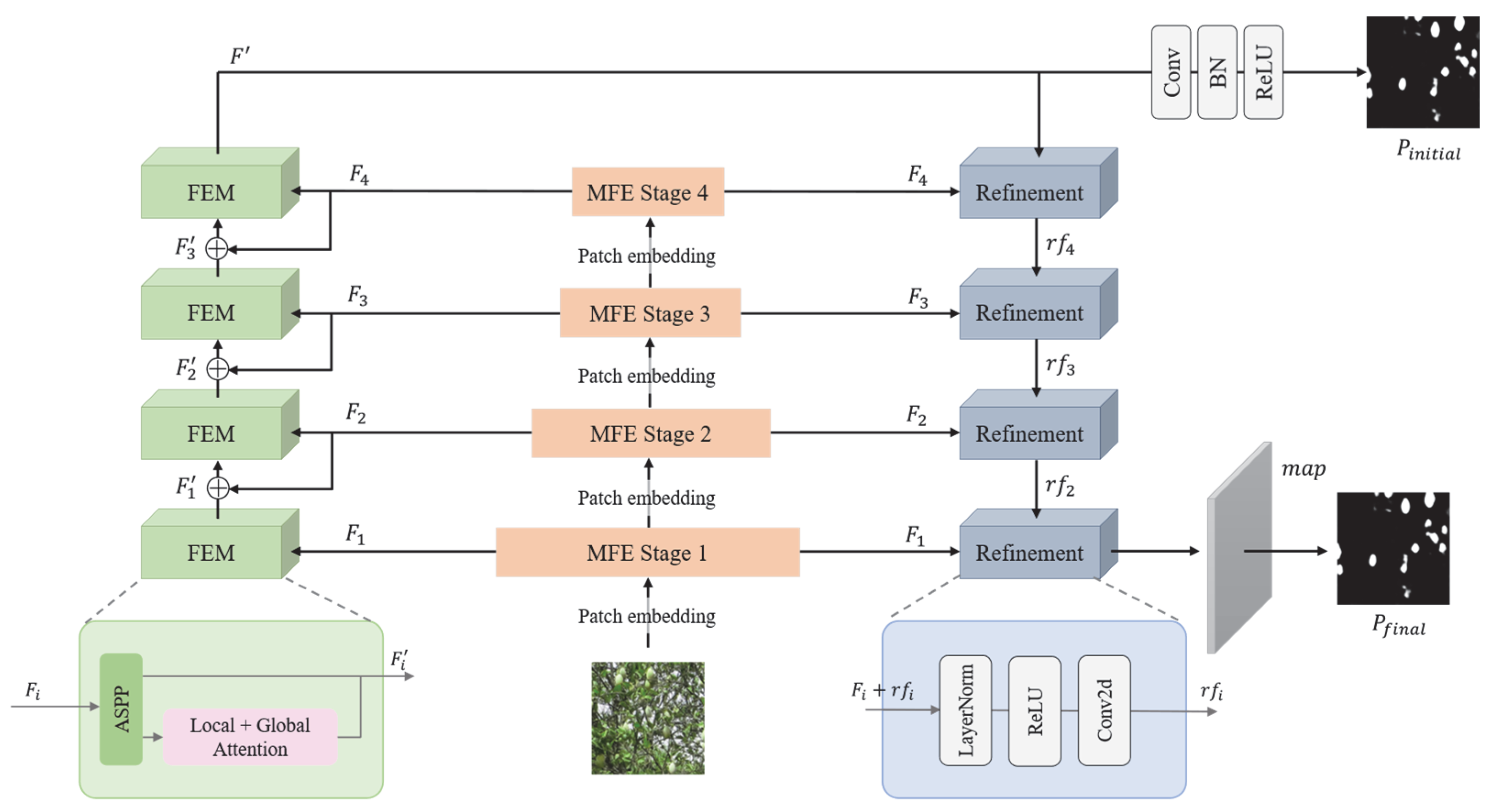 Preprints 165788 g001