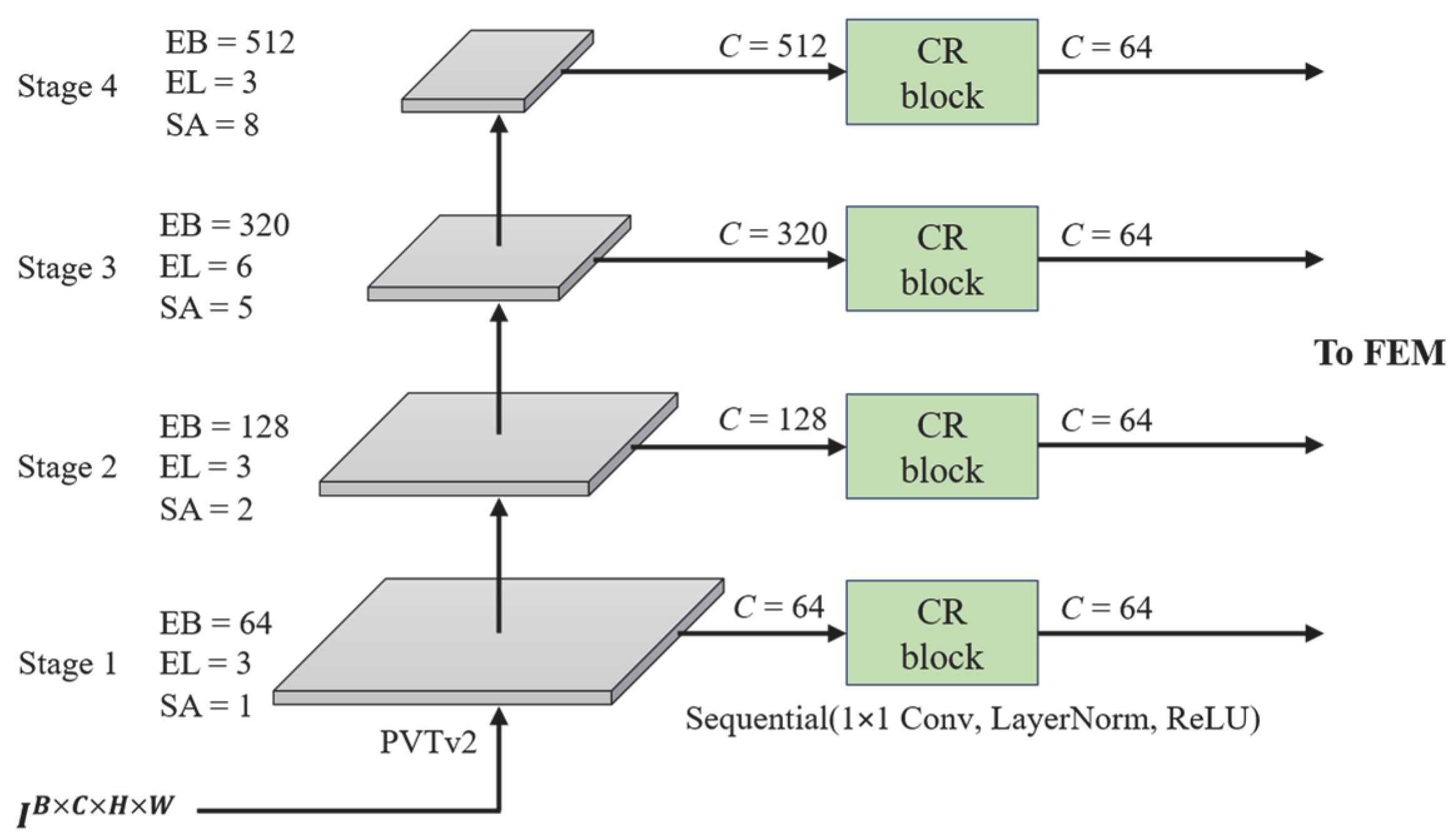 Preprints 165788 g002