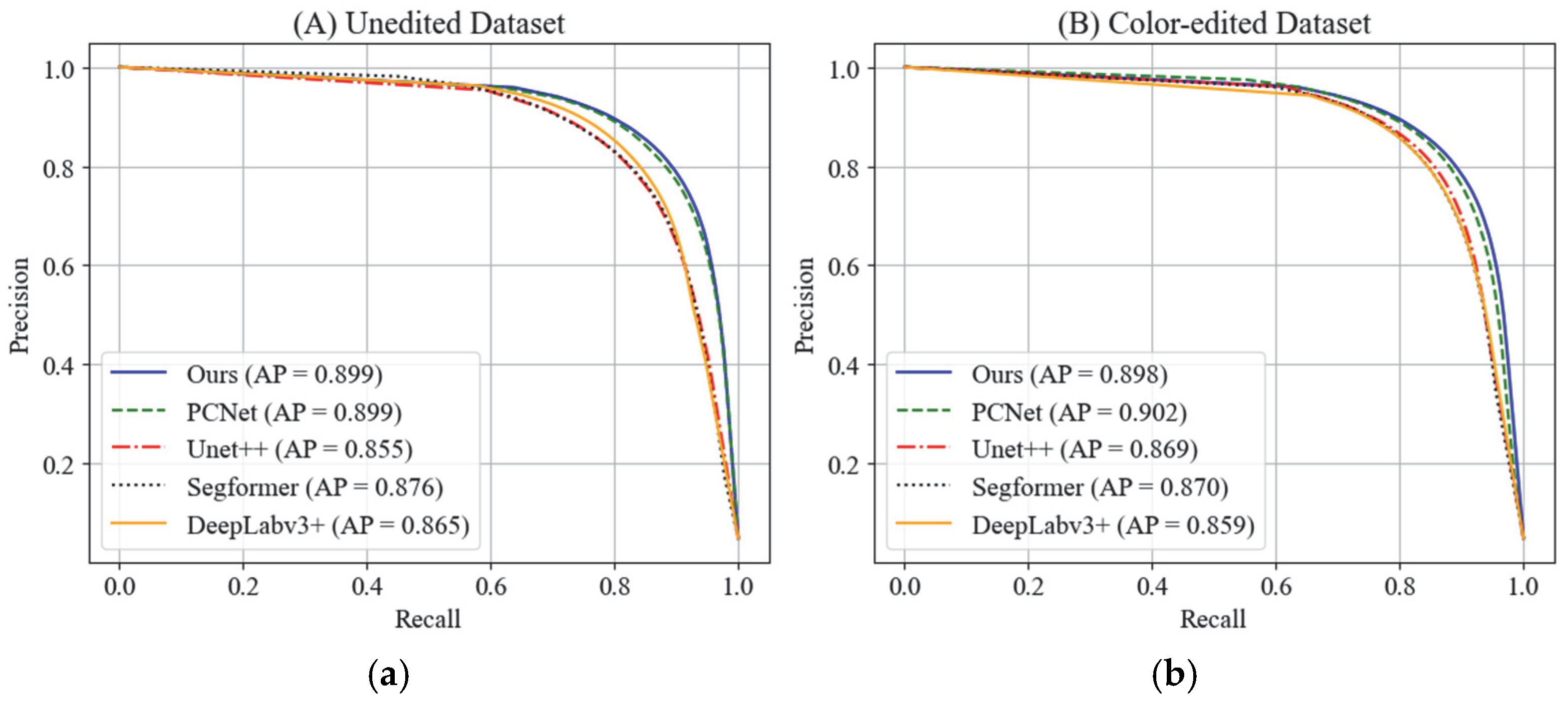 Preprints 165788 g004