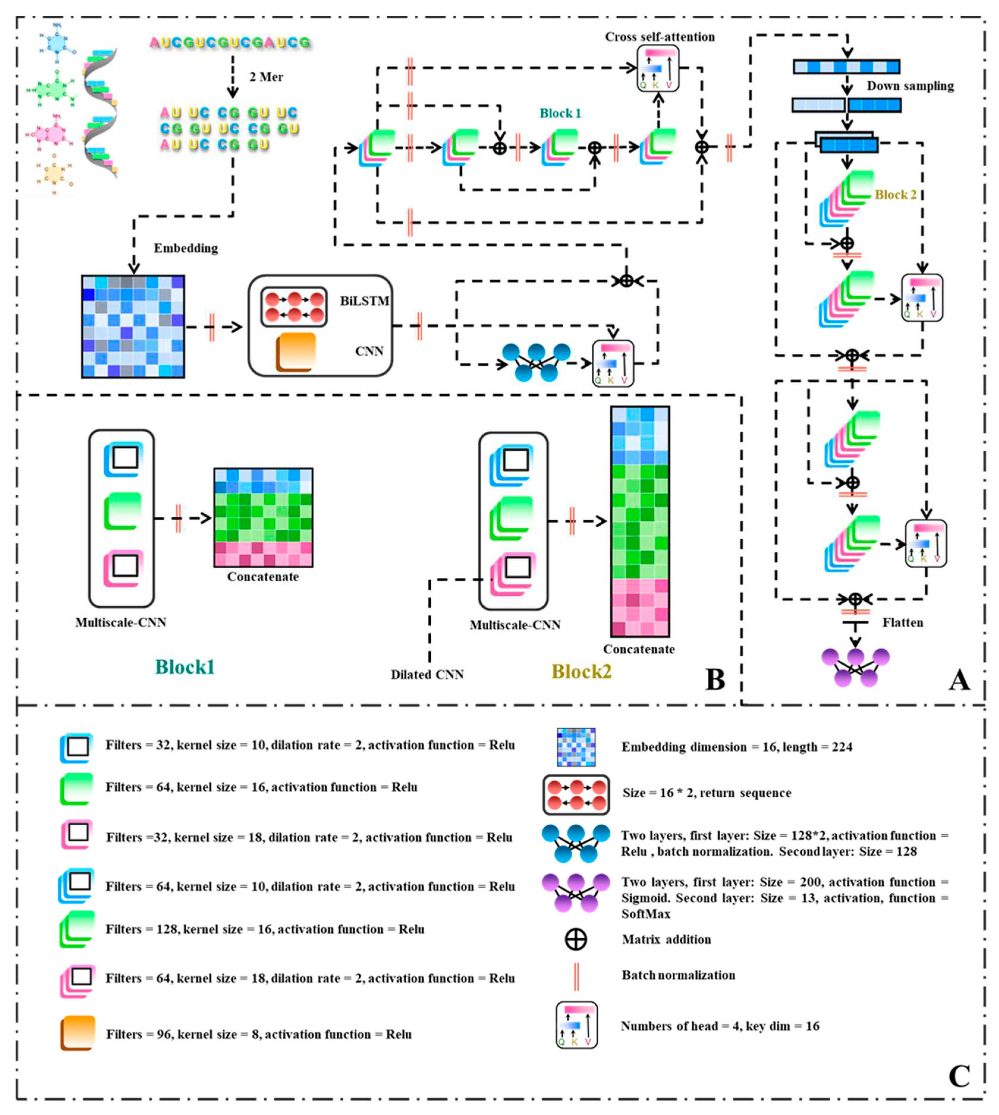 Preprints 81756 g002