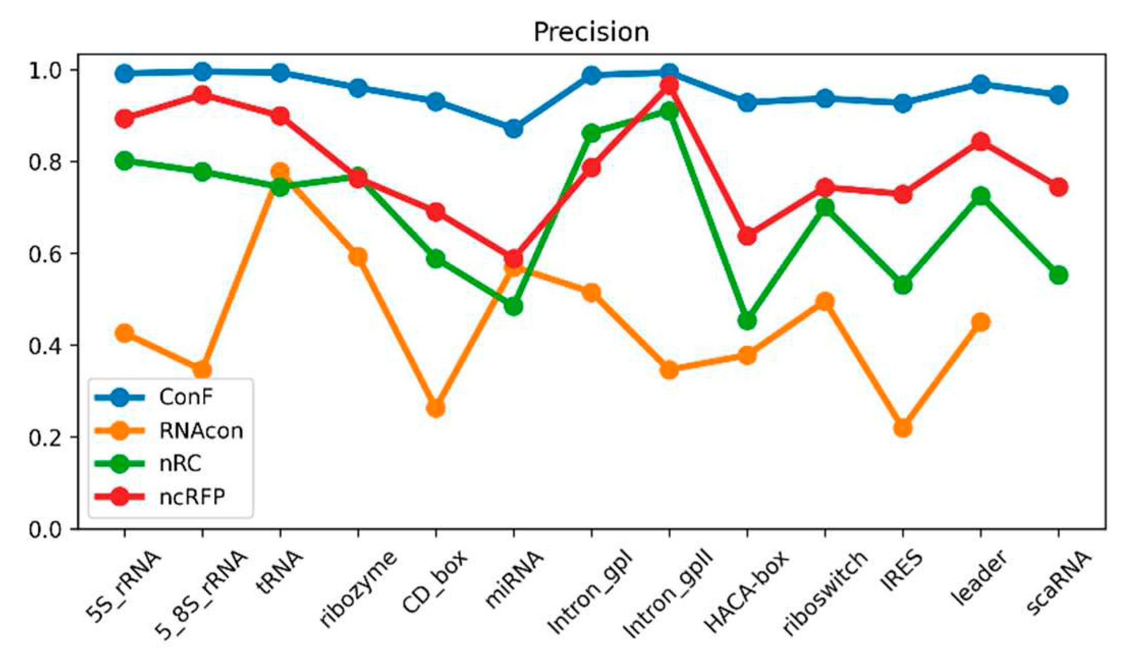 Preprints 81756 g003