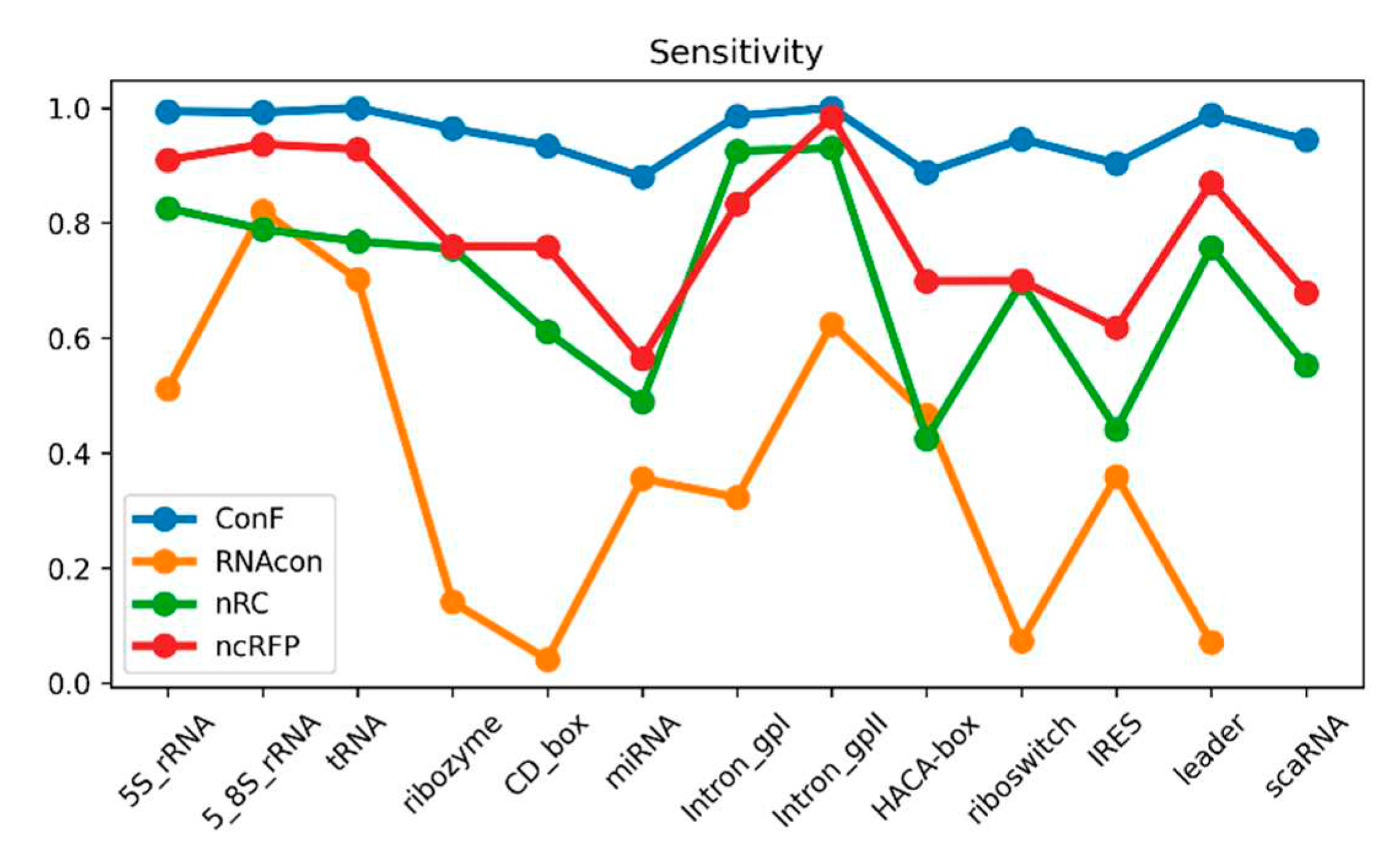 Preprints 81756 g004