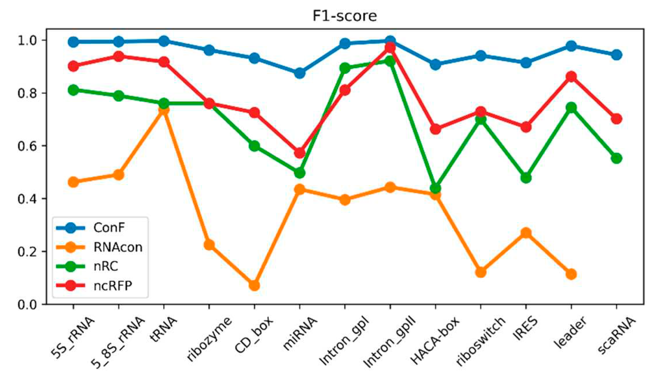 Preprints 81756 g005