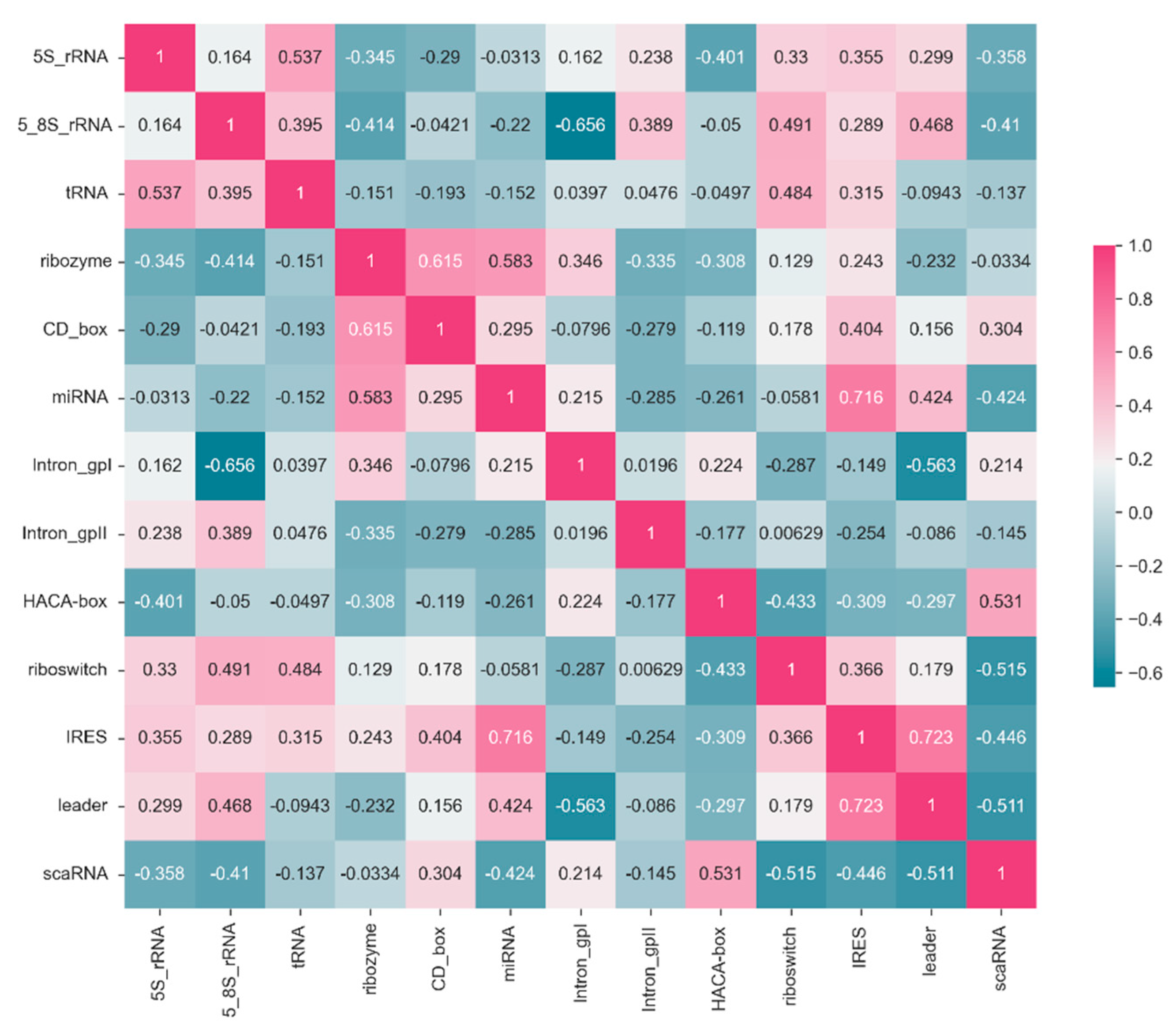 Preprints 81756 g007