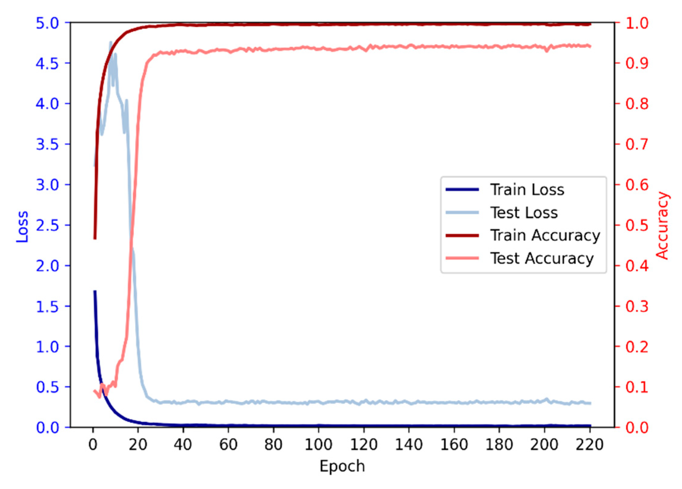 Preprints 81756 g008
