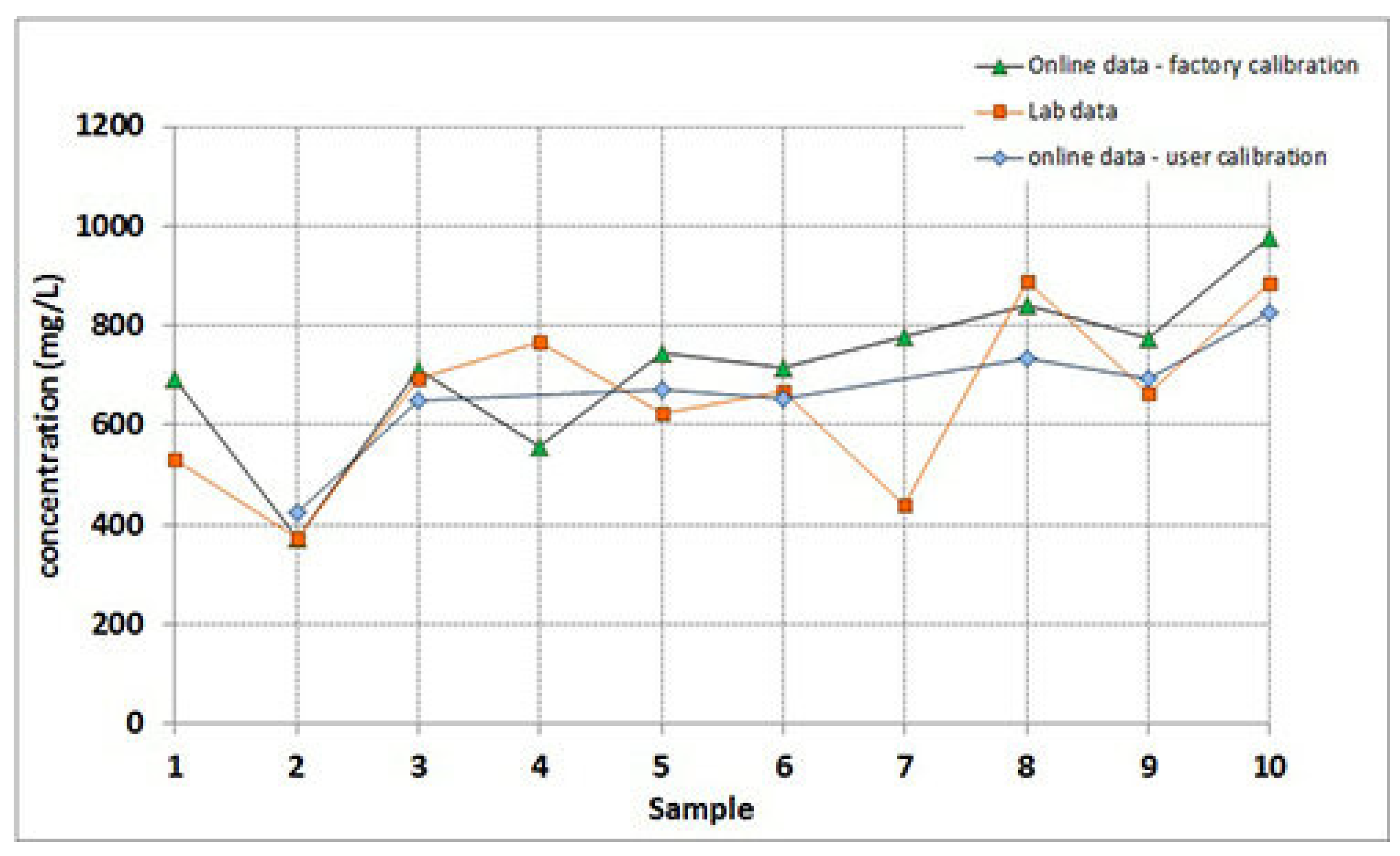 Preprints 206662 g006 Preprints 206662 g006