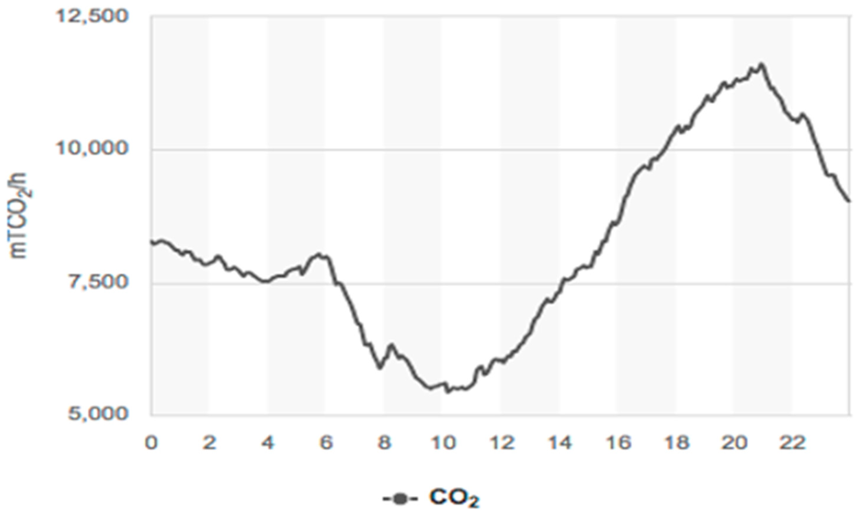 Preprints 183249 g001