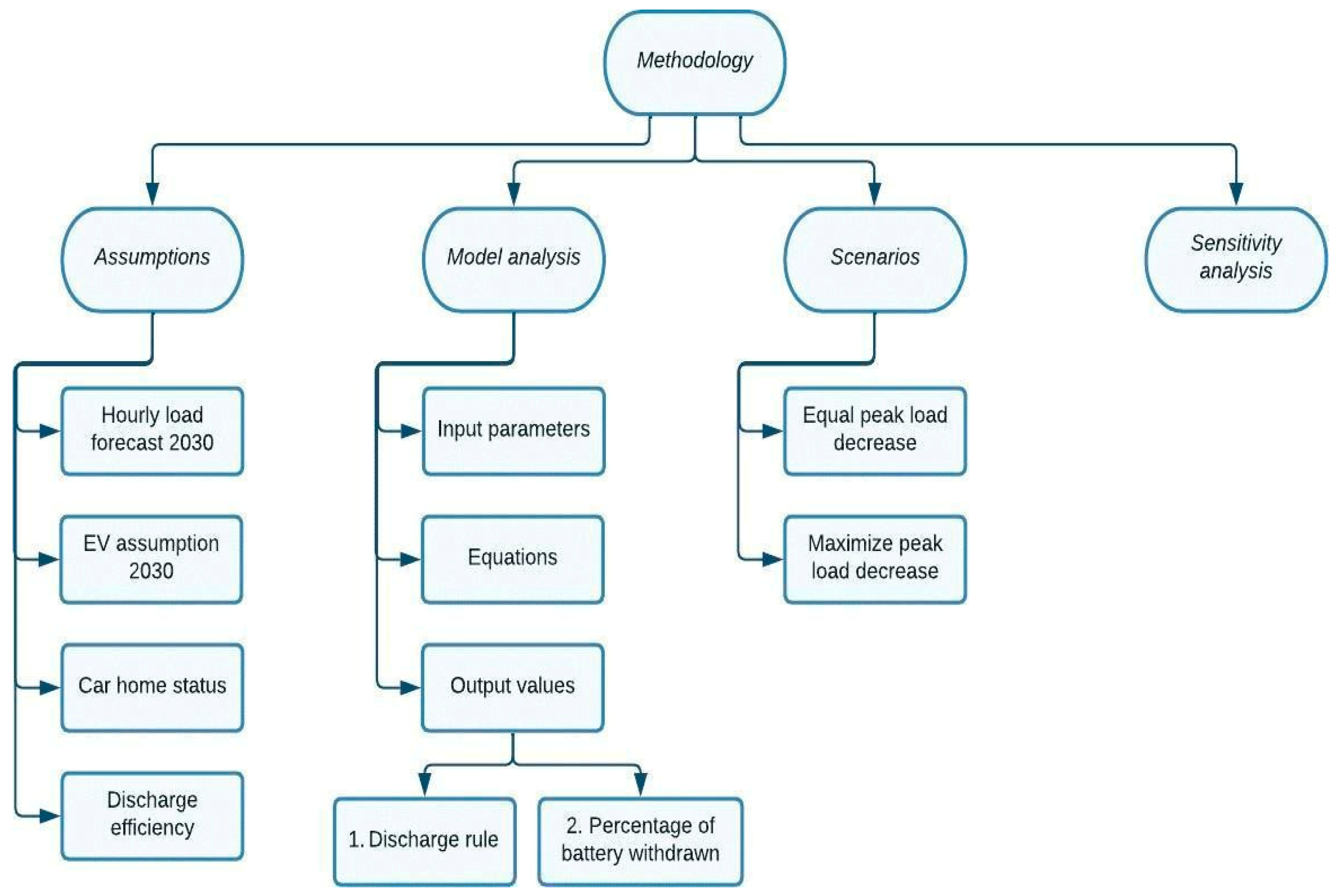 Preprints 183249 g002